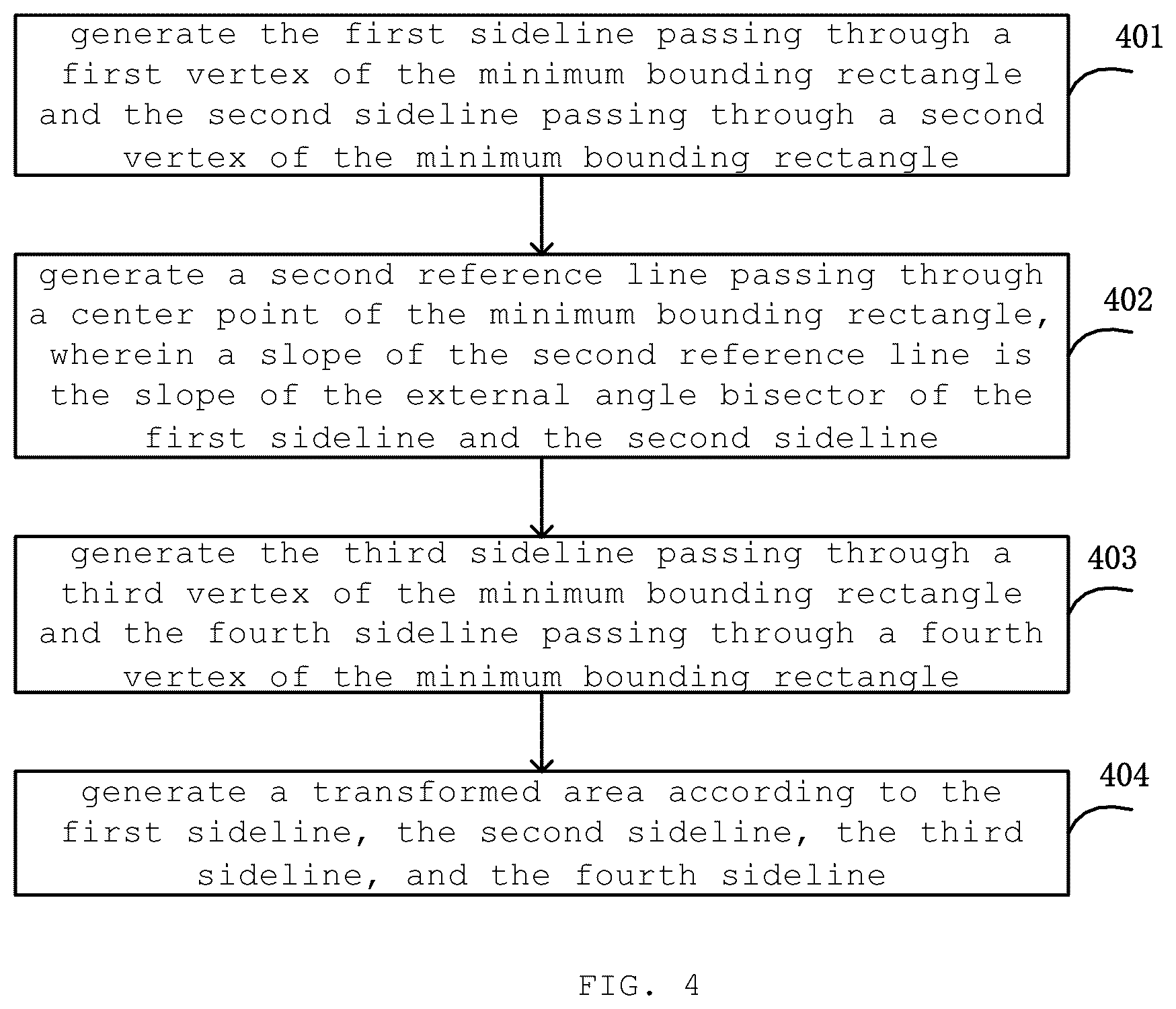 Patent US12586147 Figure 3 – Image processing method and image processing apparatus for transforming objects within an image