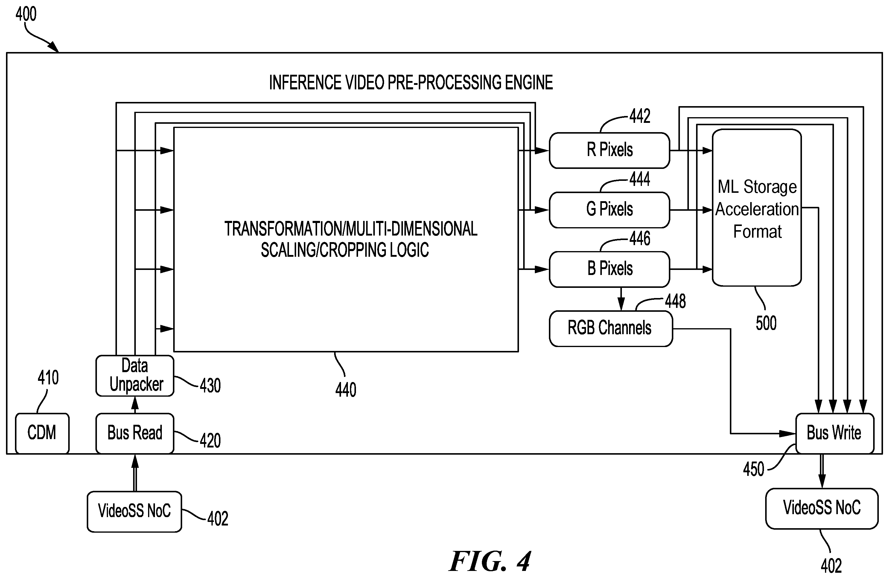 Patent US12586150 Figure 4 – Efficient bi-directional image scaling