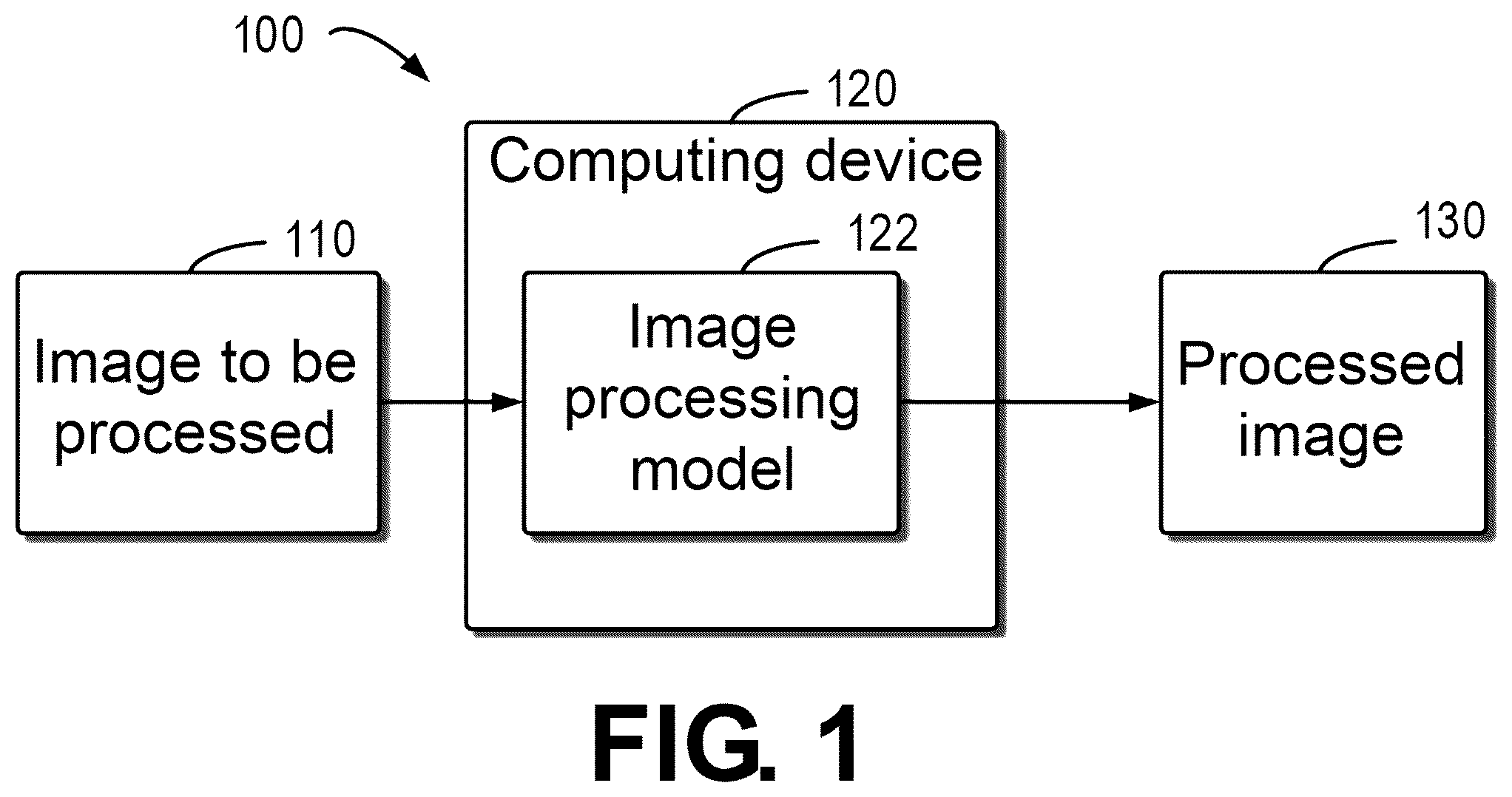 Patent US12586152 Figure 1 – Method, electronic device, and computer program product for training image processing model