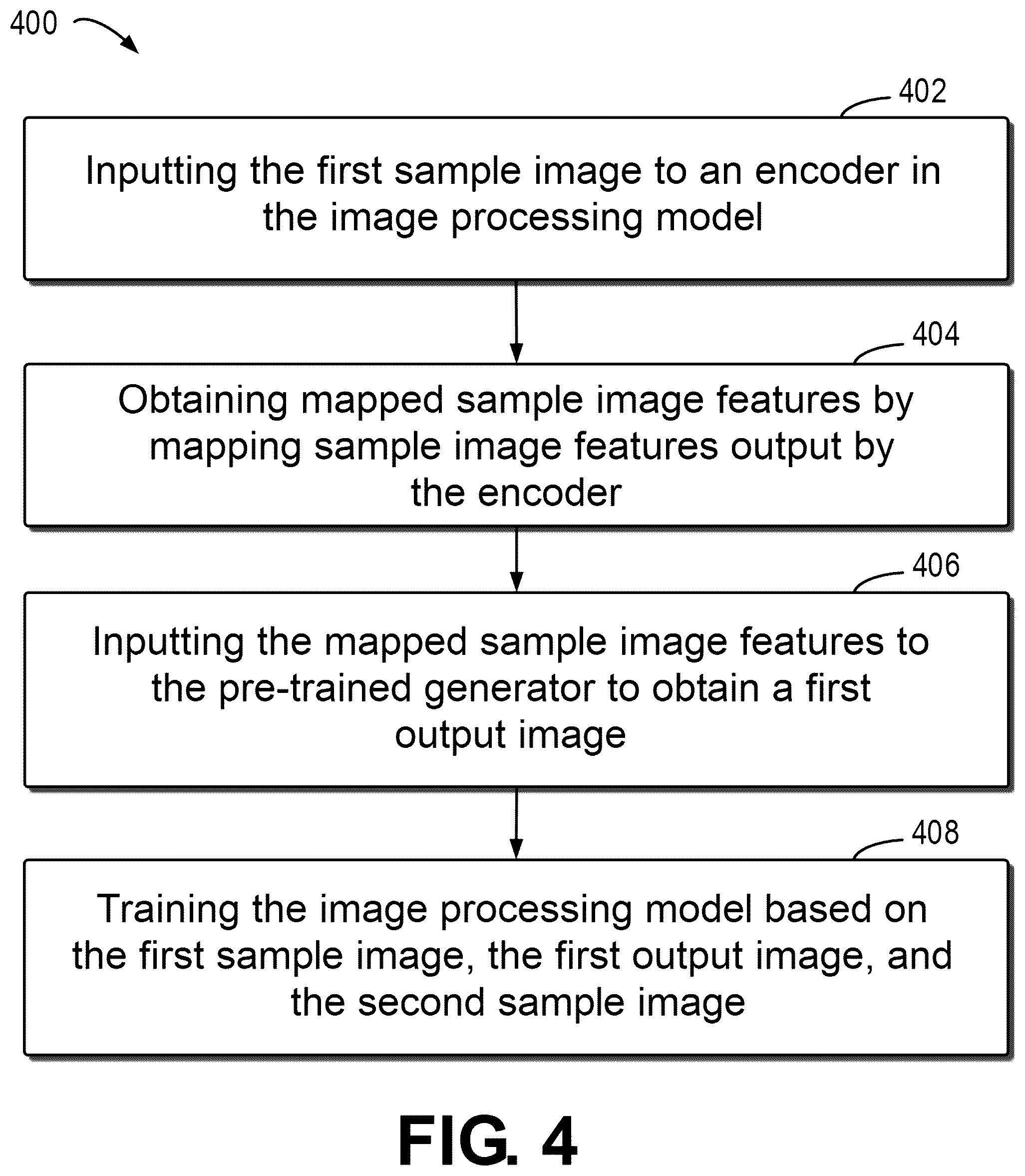 Patent US12586152 Figure 4 – Method, electronic device, and computer program product for training image processing model