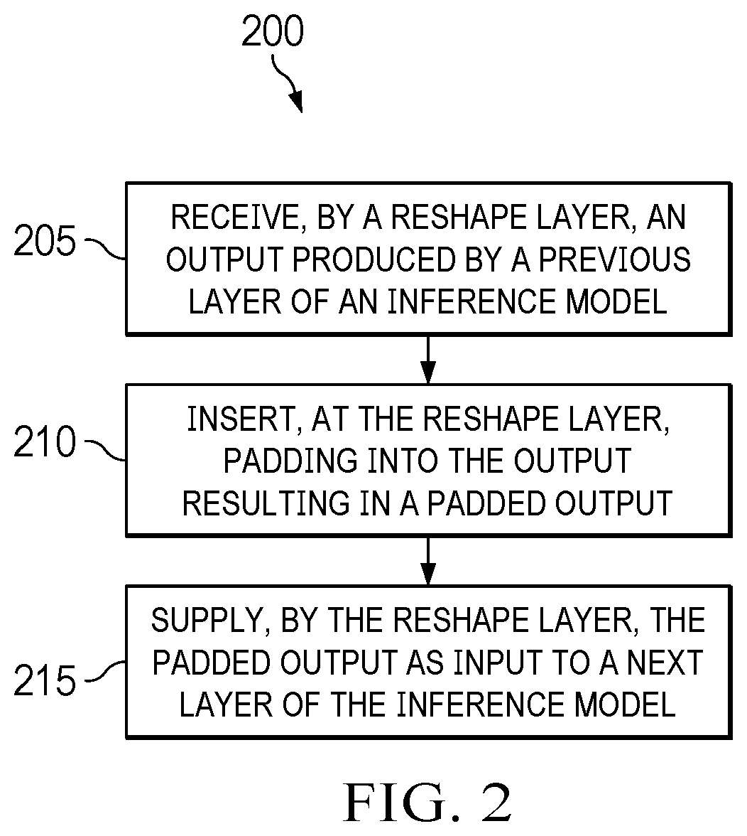 Patent US12586153 Figure 2 – Methods of batch-based DNN processing for efficient analytics