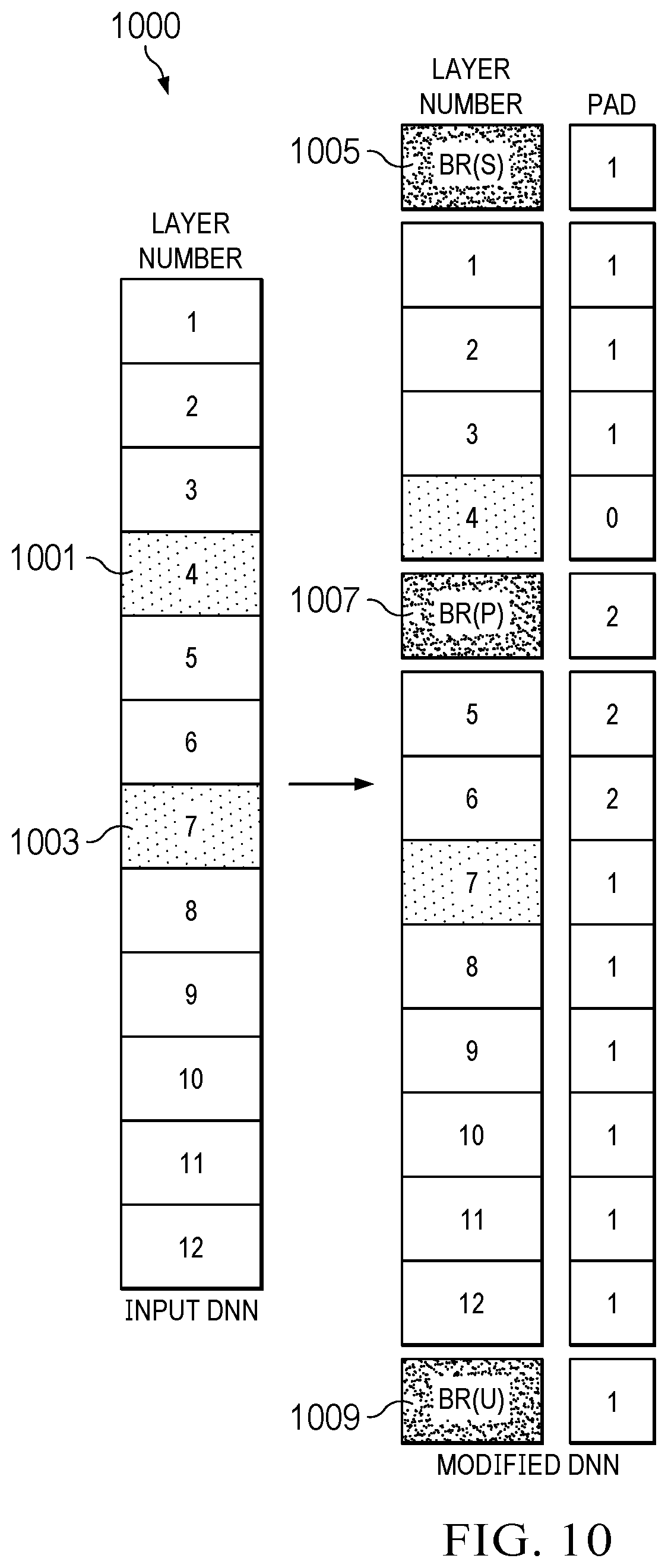 Patent US12586153 Figure 10 – Methods of batch-based DNN processing for efficient analytics