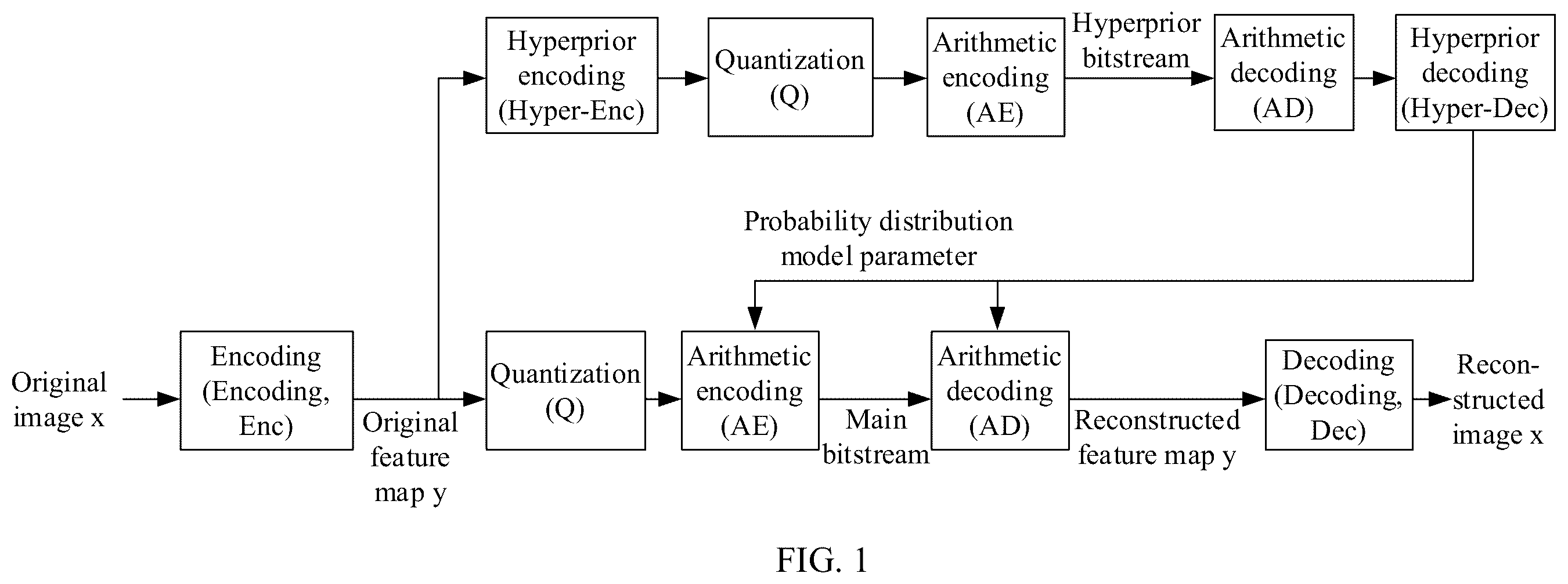 Patent US12586154 — Feature map processing method and related device — Figure 1