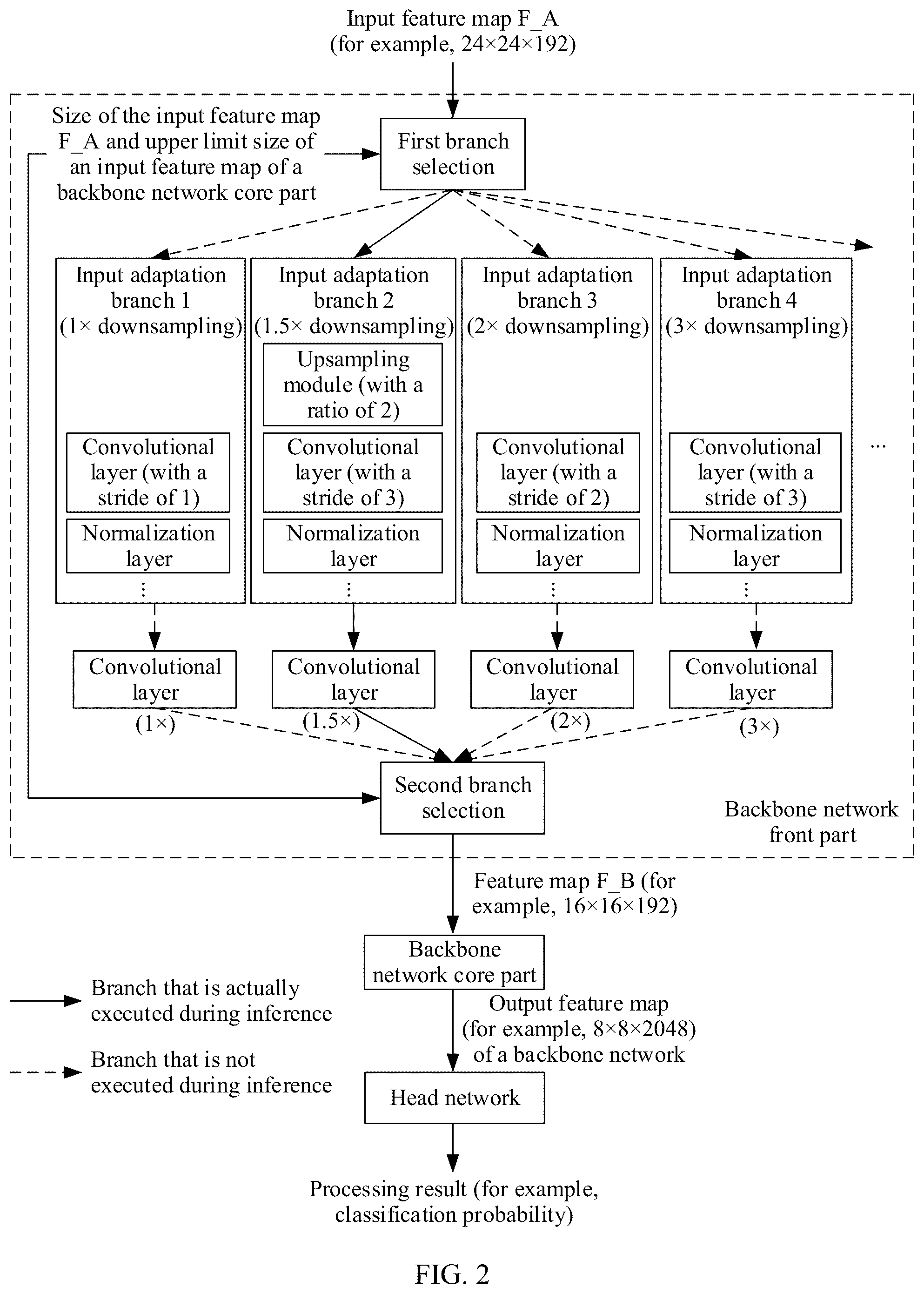 Patent US12586154 Figure 2 – Feature map processing method and related device