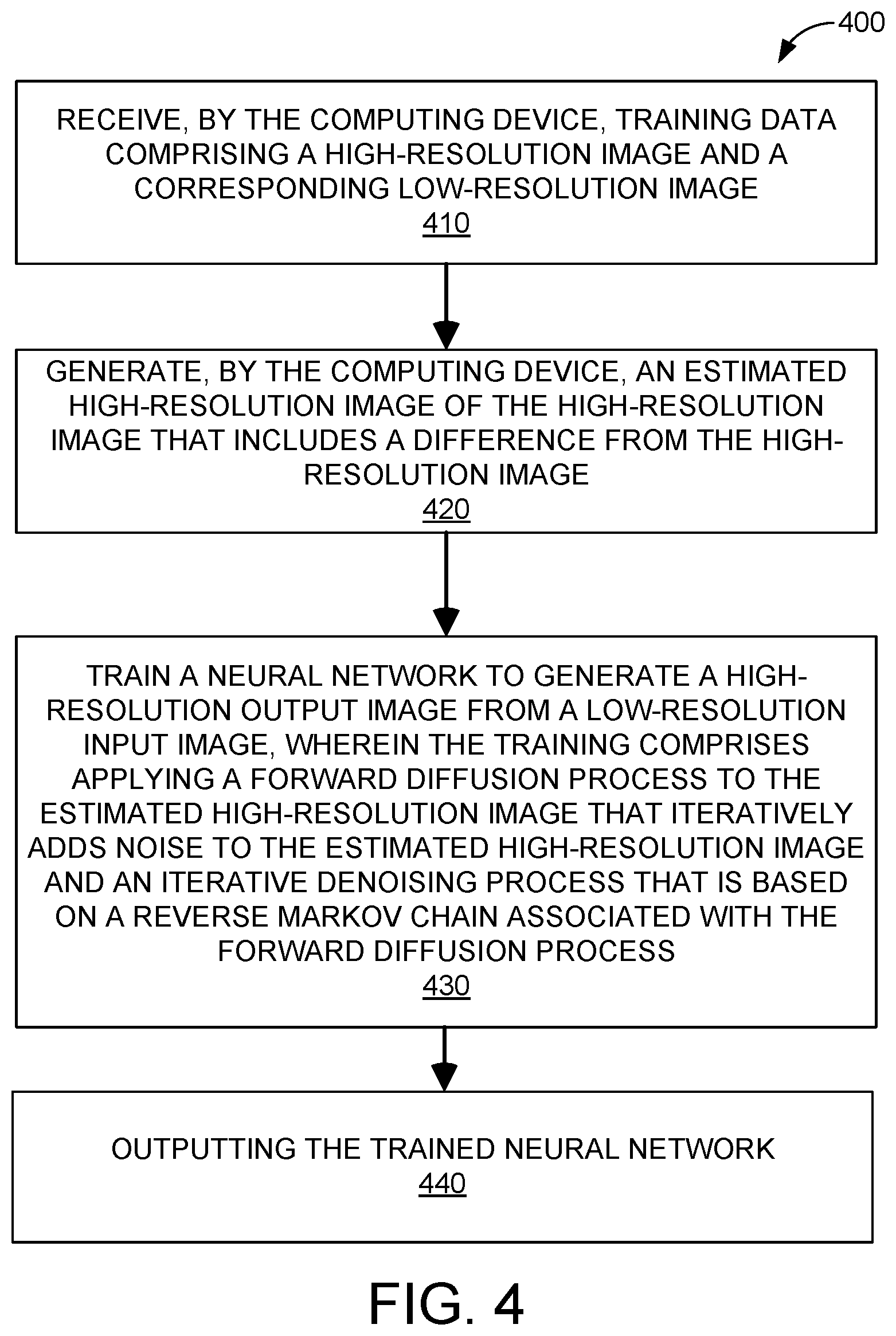 Patent US12586155 Figure 4 – Adaptive model for super-resolution