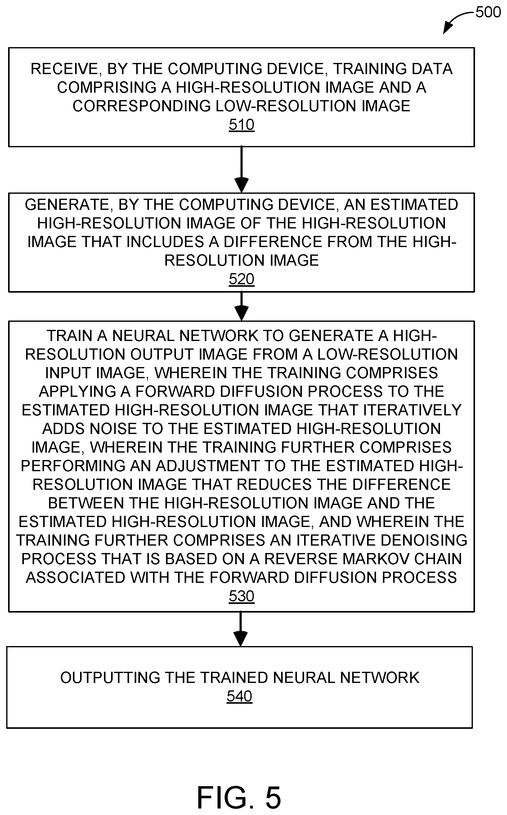 Patent US12586155 Figure 5 – Adaptive model for super-resolution