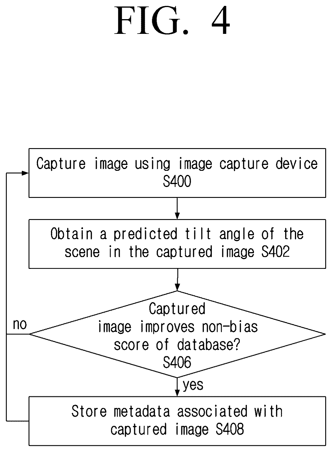 Patent US12586156 Figure 4 – Method, system and apparatus for image orientation correction