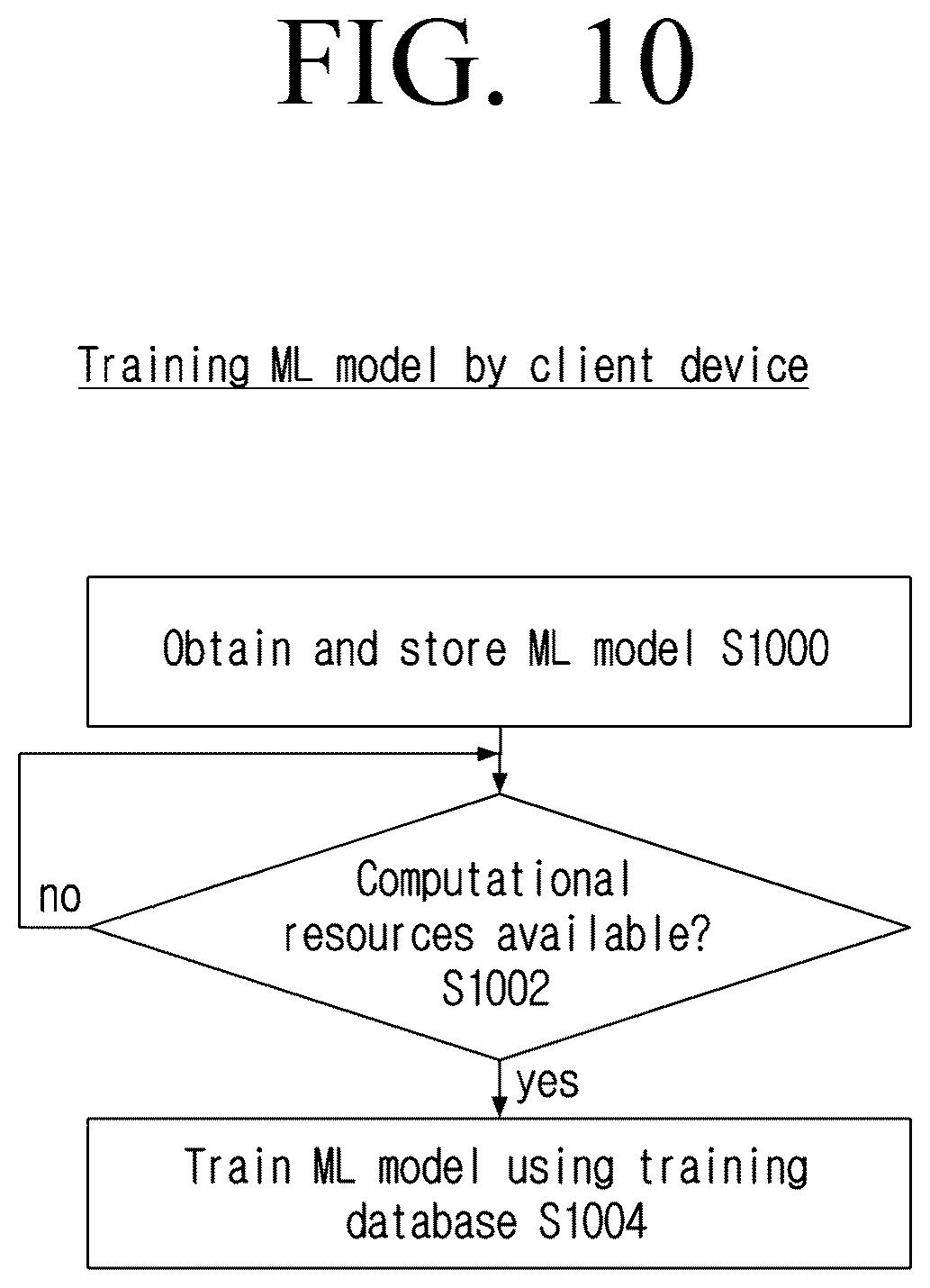 Patent US12586156 Figure 10 – Method, system and apparatus for image orientation correction