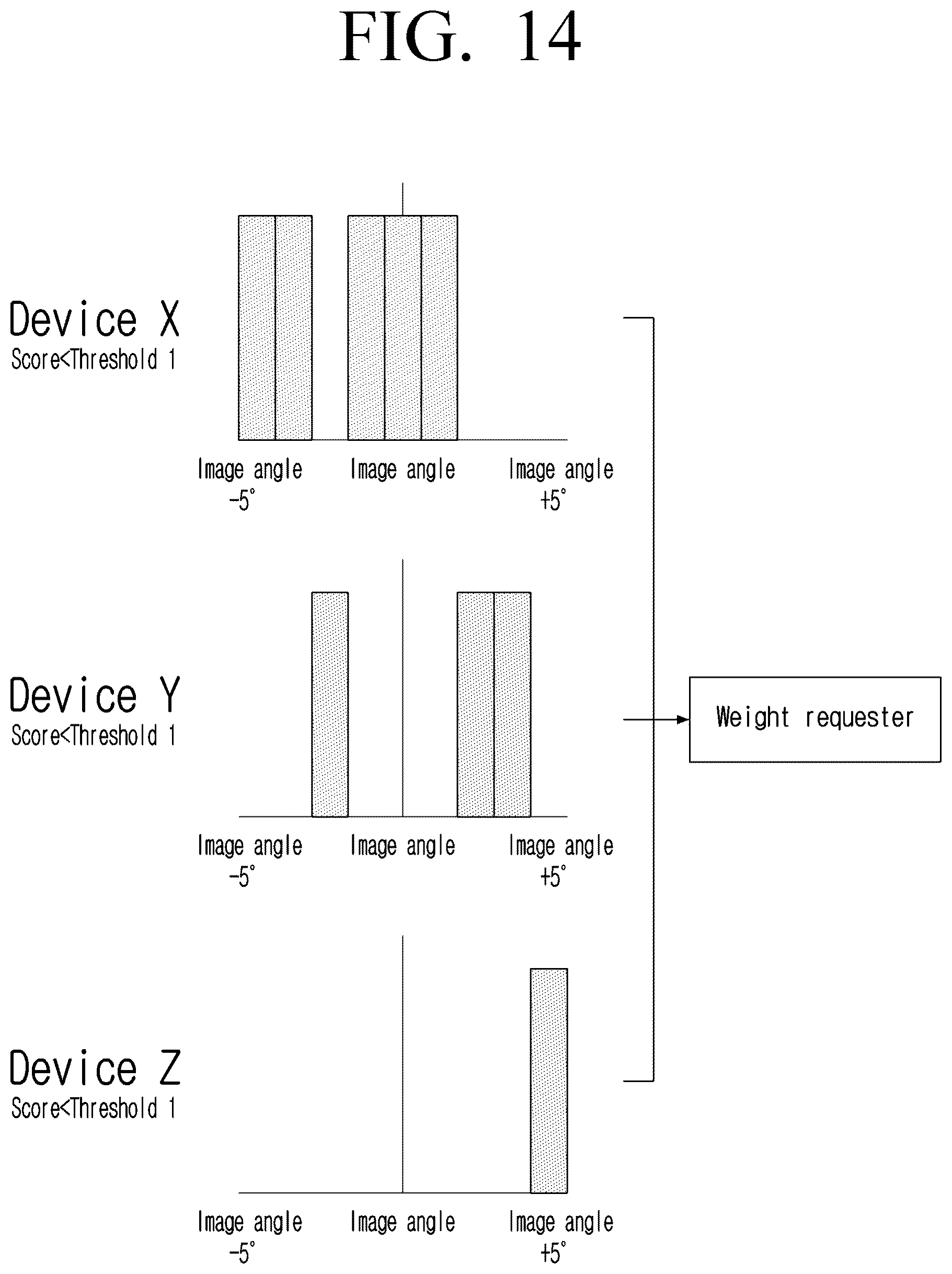 Patent US12586156 Figure 14 – Method, system and apparatus for image orientation correction
