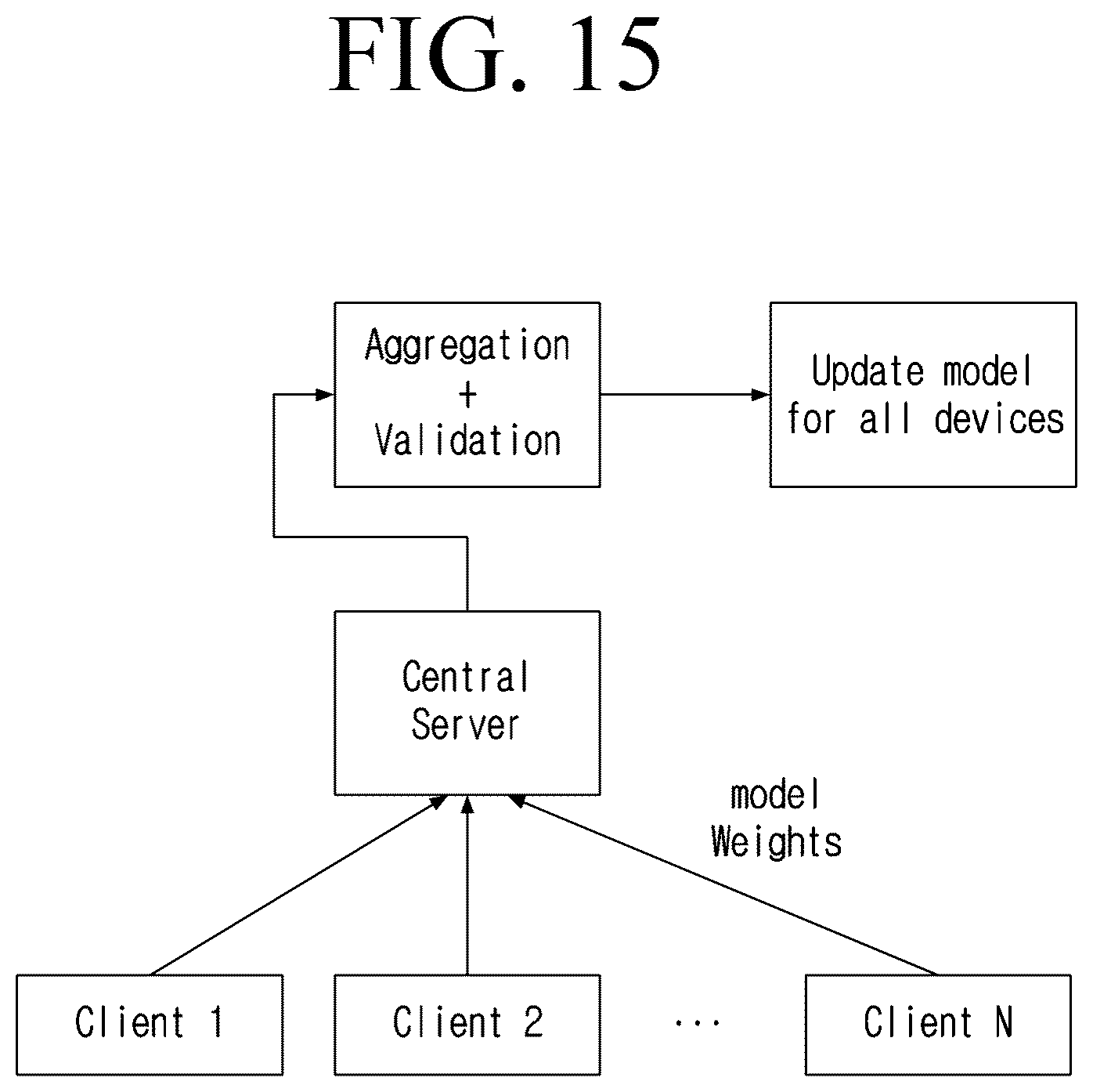 Patent US12586156 Figure 15 – Method, system and apparatus for image orientation correction