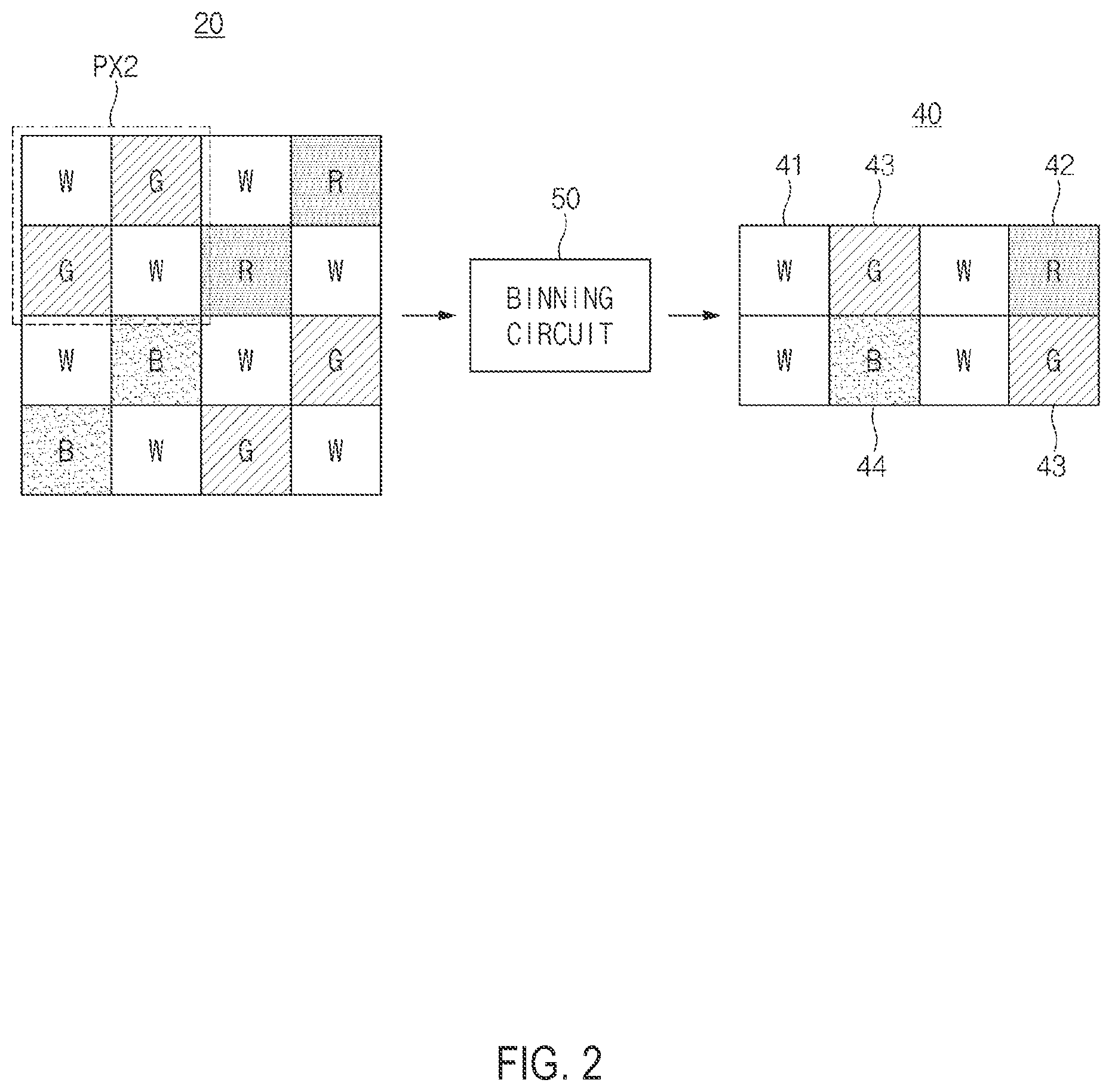 Patent US12586158 Figure 2 – Image signal processor for a composite chrominance image and a composite white image