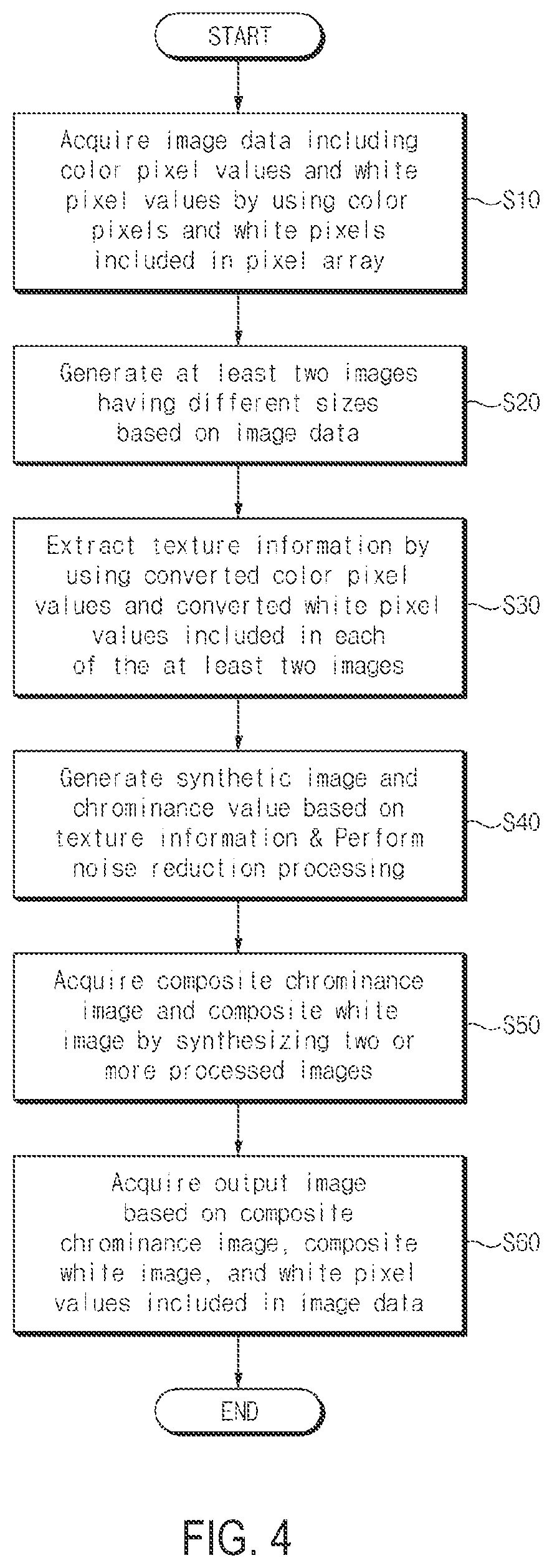 Patent US12586158 Figure 4 – Image signal processor for a composite chrominance image and a composite white image