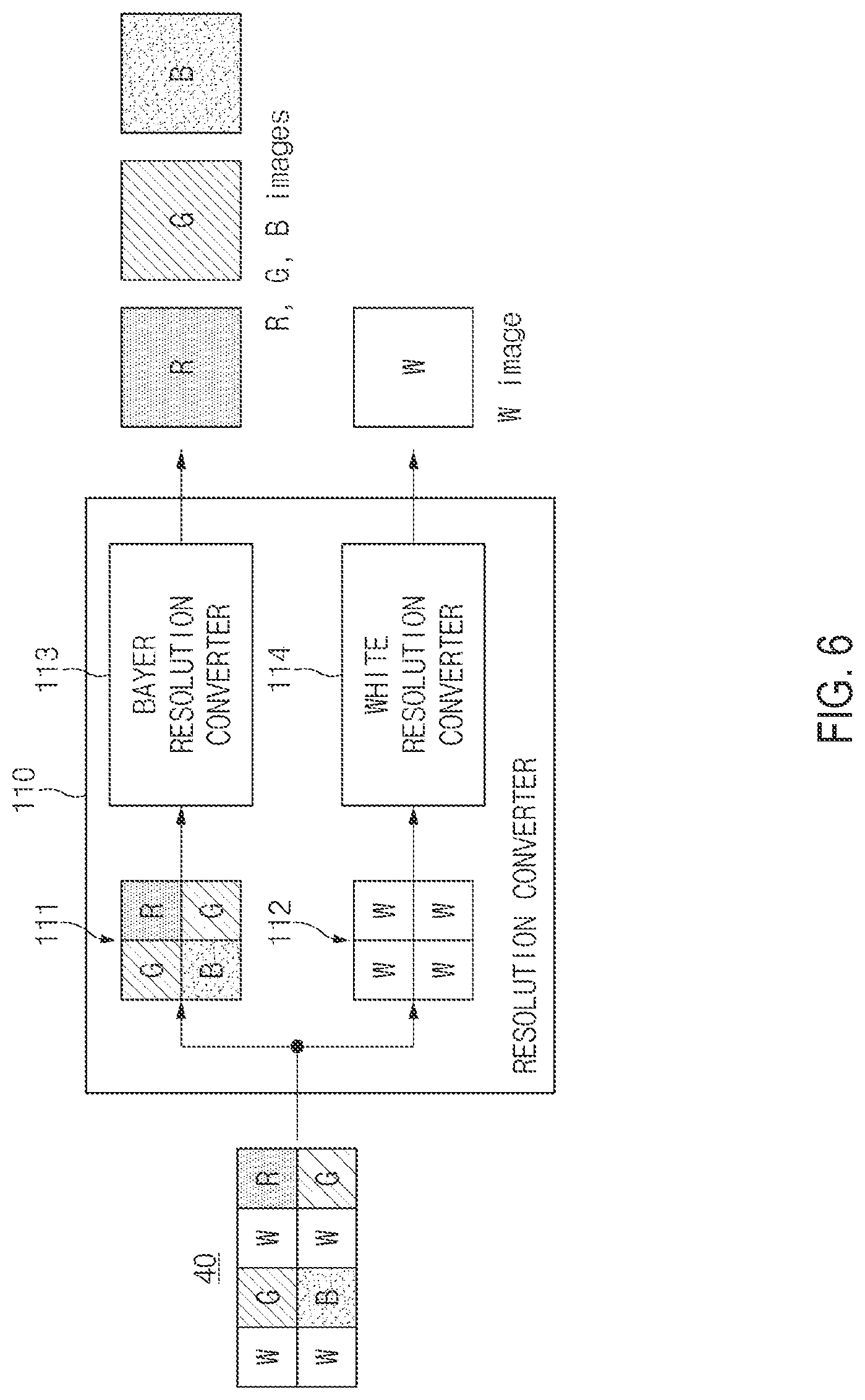 Patent US12586158 Figure 6 – Image signal processor for a composite chrominance image and a composite white image