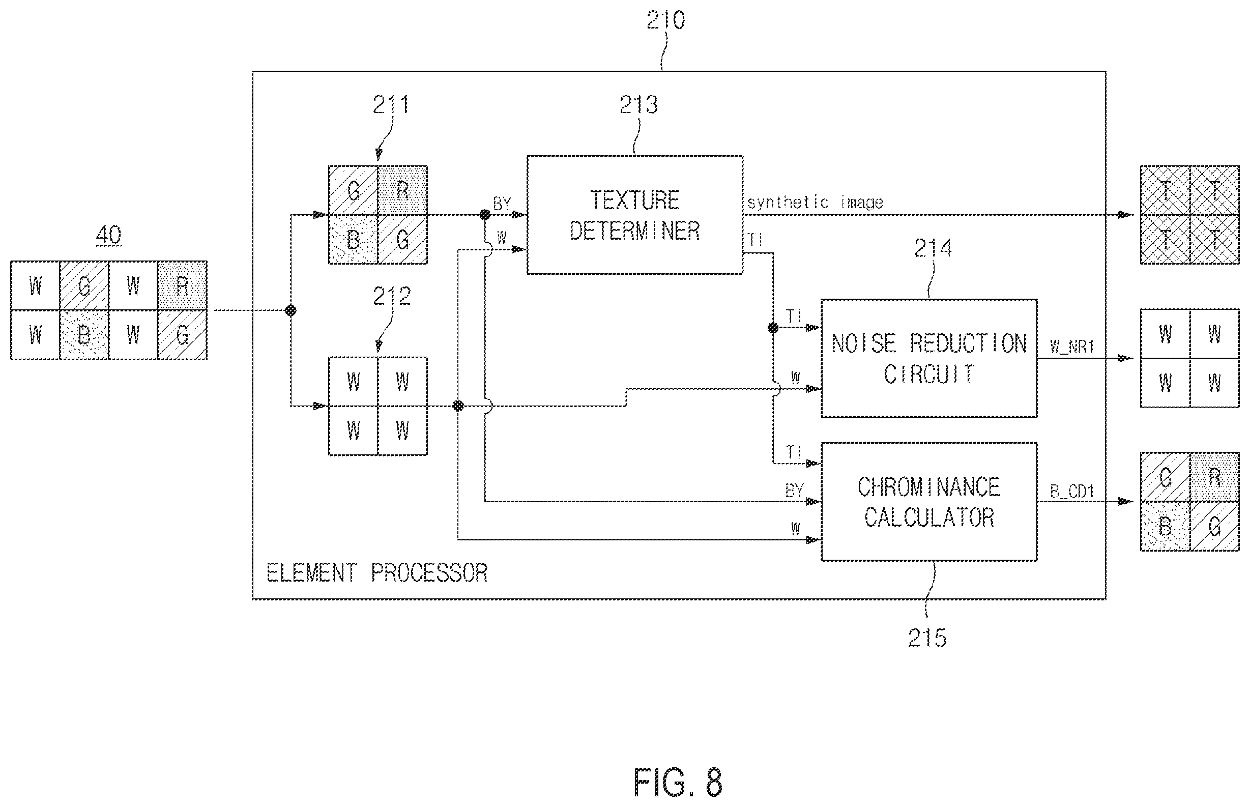 Patent US12586158 Figure 8 – Image signal processor for a composite chrominance image and a composite white image