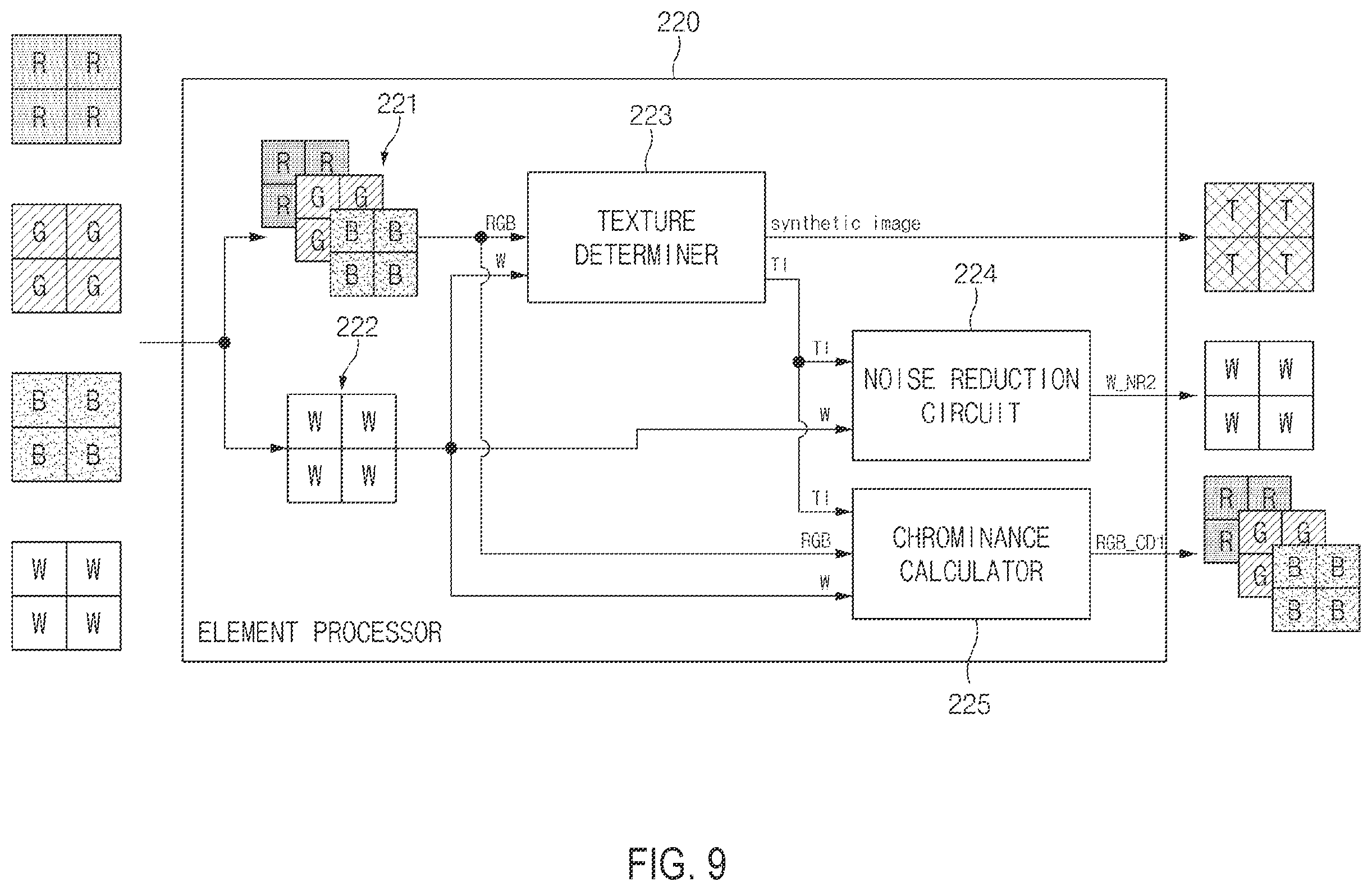 Patent US12586158 Figure 9 – Image signal processor for a composite chrominance image and a composite white image