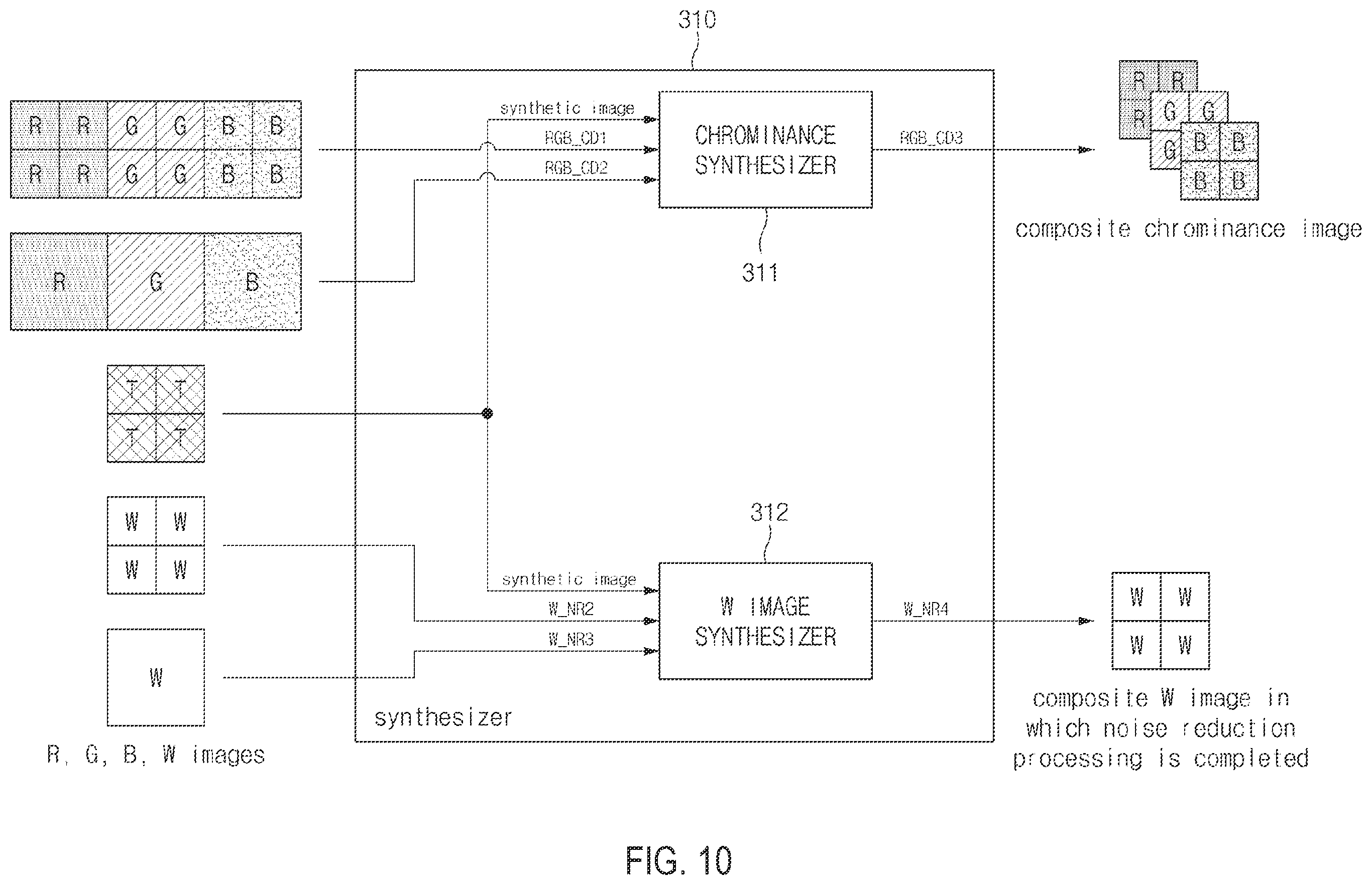 Patent US12586158 Figure 10 – Image signal processor for a composite chrominance image and a composite white image