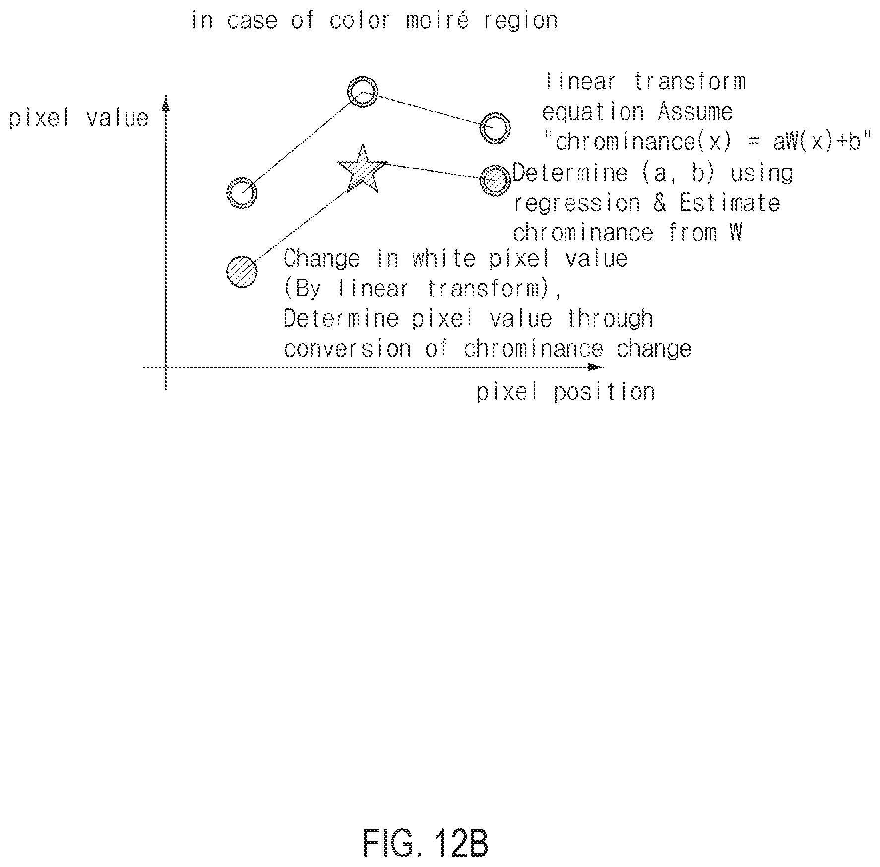Patent US12586158 Figure 13 – Image signal processor for a composite chrominance image and a composite white image