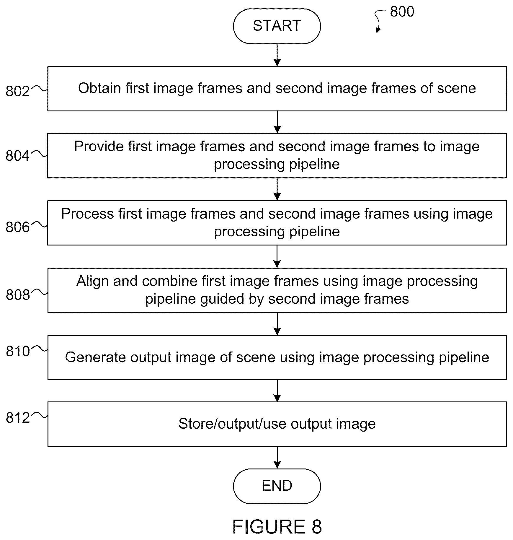 Patent US12586159 Figure 6 – Multi-frame high dynamic range (HDR) image generation using quanta image frames