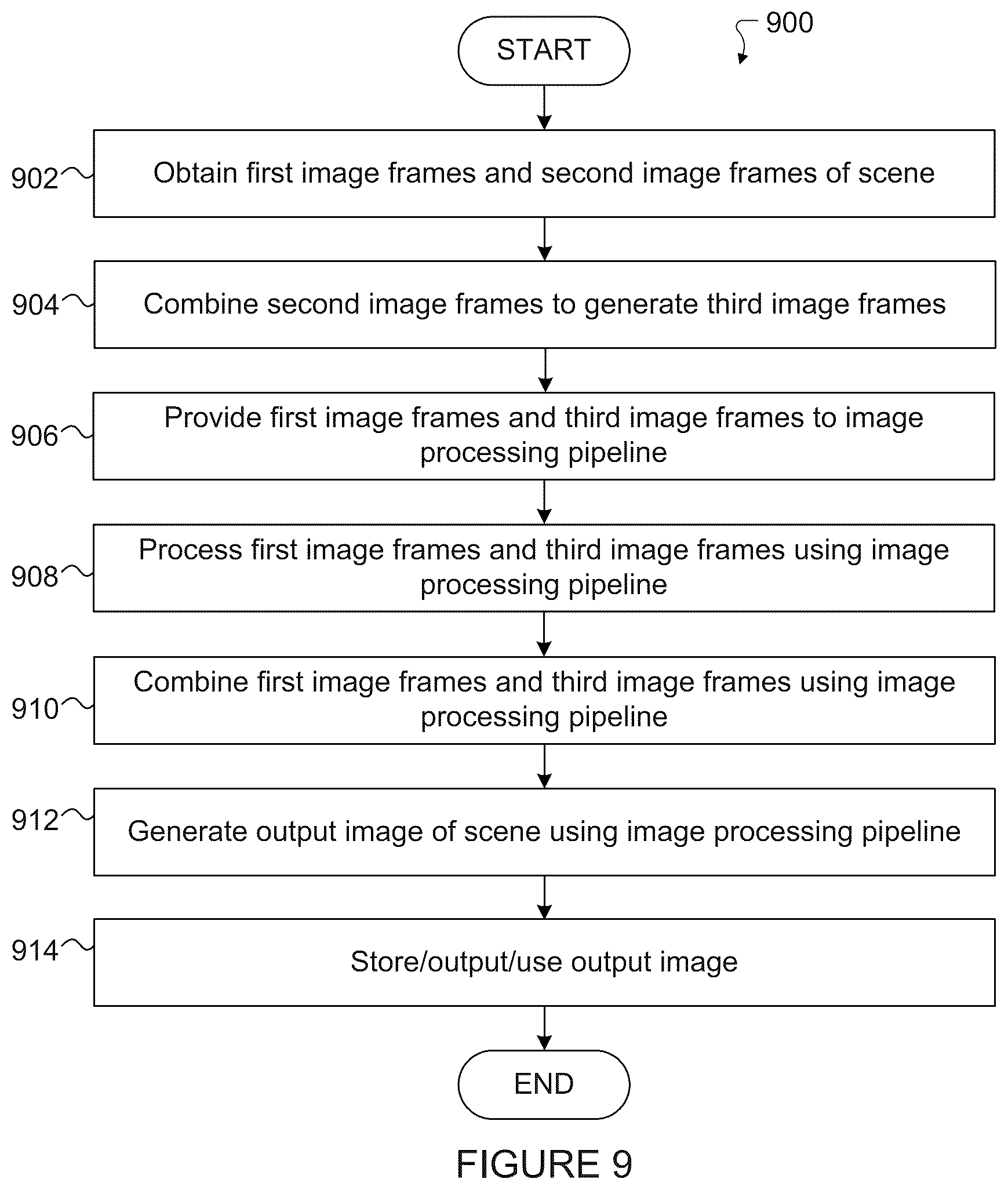 Patent US12586159 Figure 7 – Multi-frame high dynamic range (HDR) image generation using quanta image frames