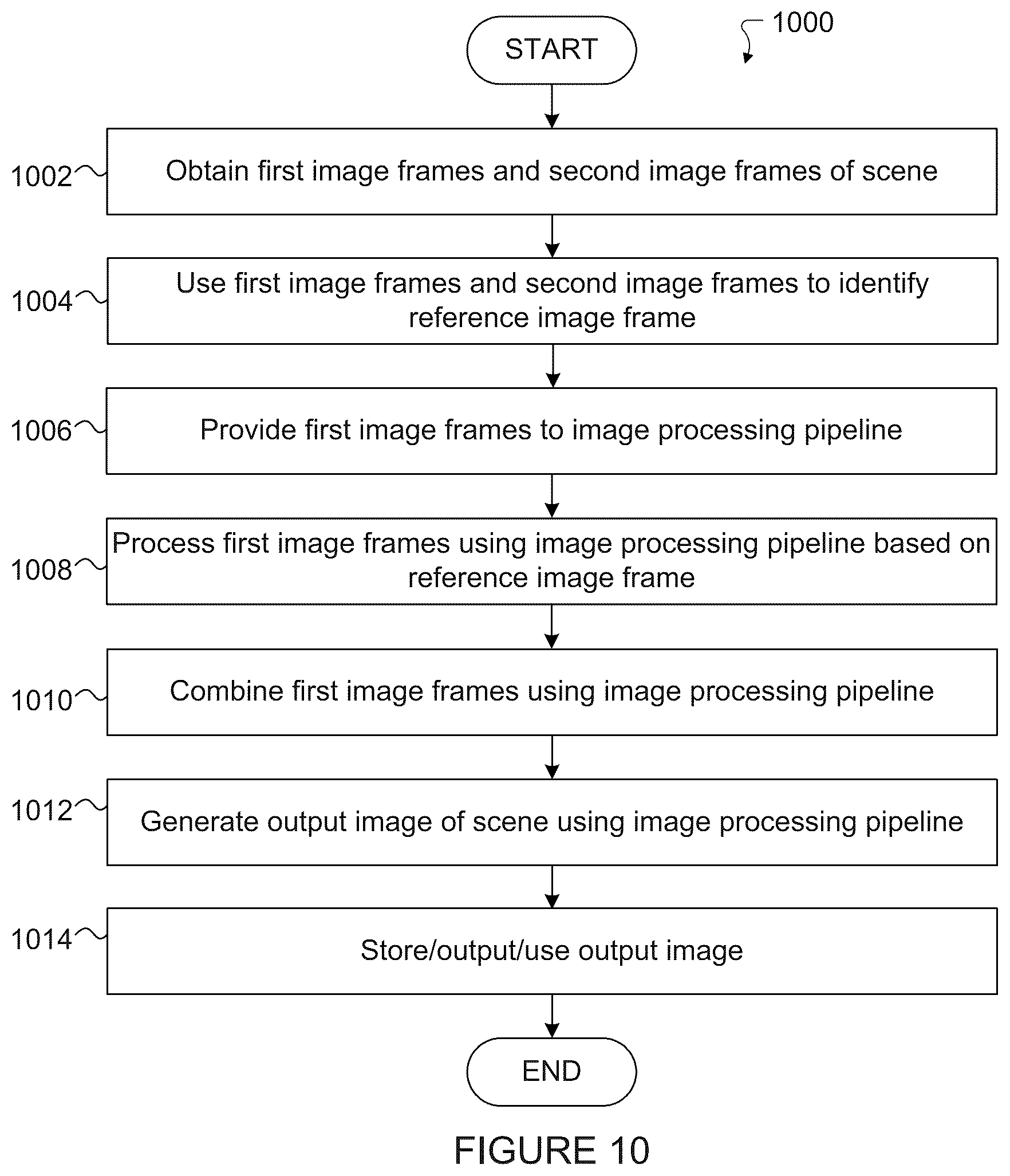 Patent US12586159 Figure 8 – Multi-frame high dynamic range (HDR) image generation using quanta image frames