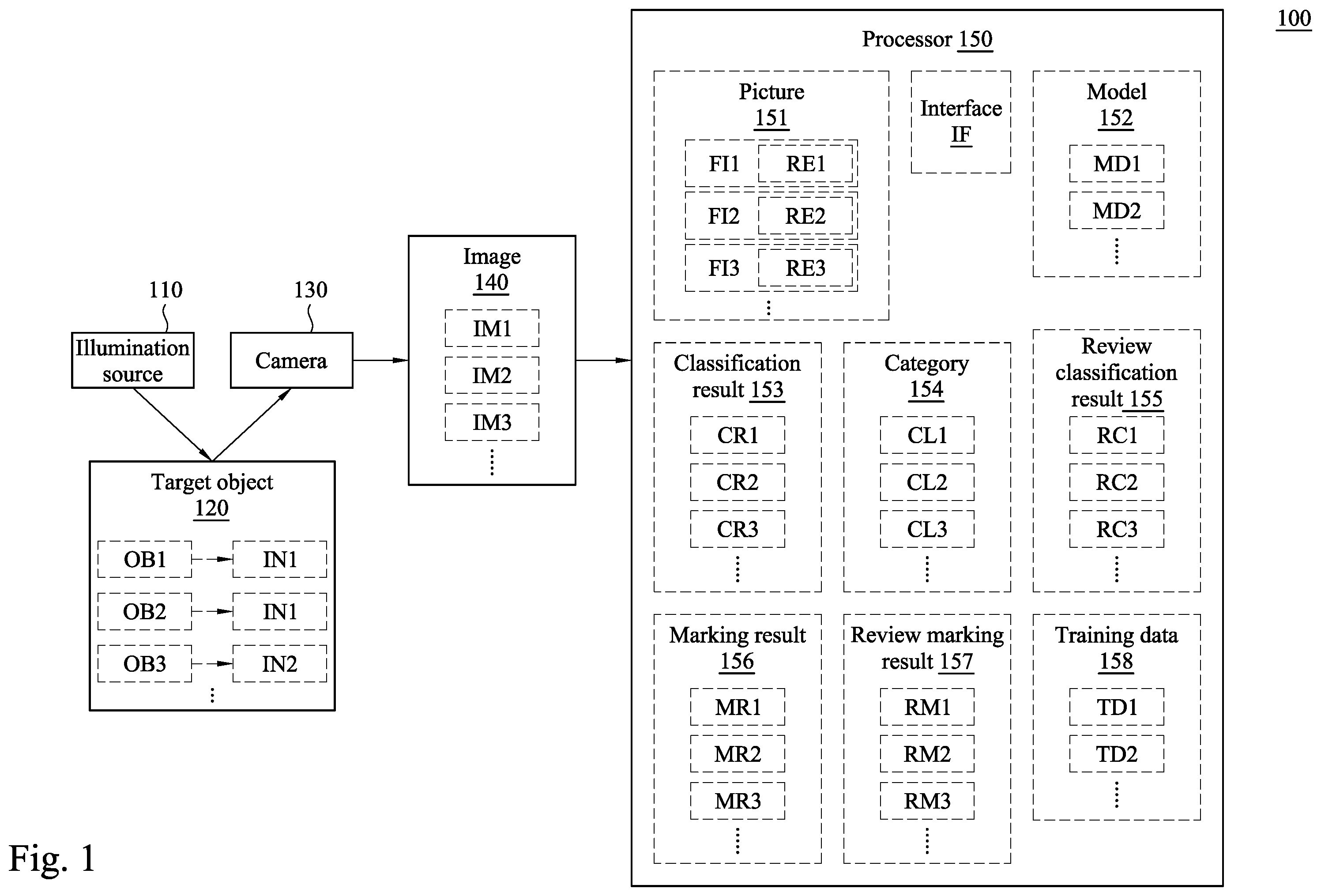 Patent US12586160 Figure 1 – Detecting system and detecting method for image segmenting and classification