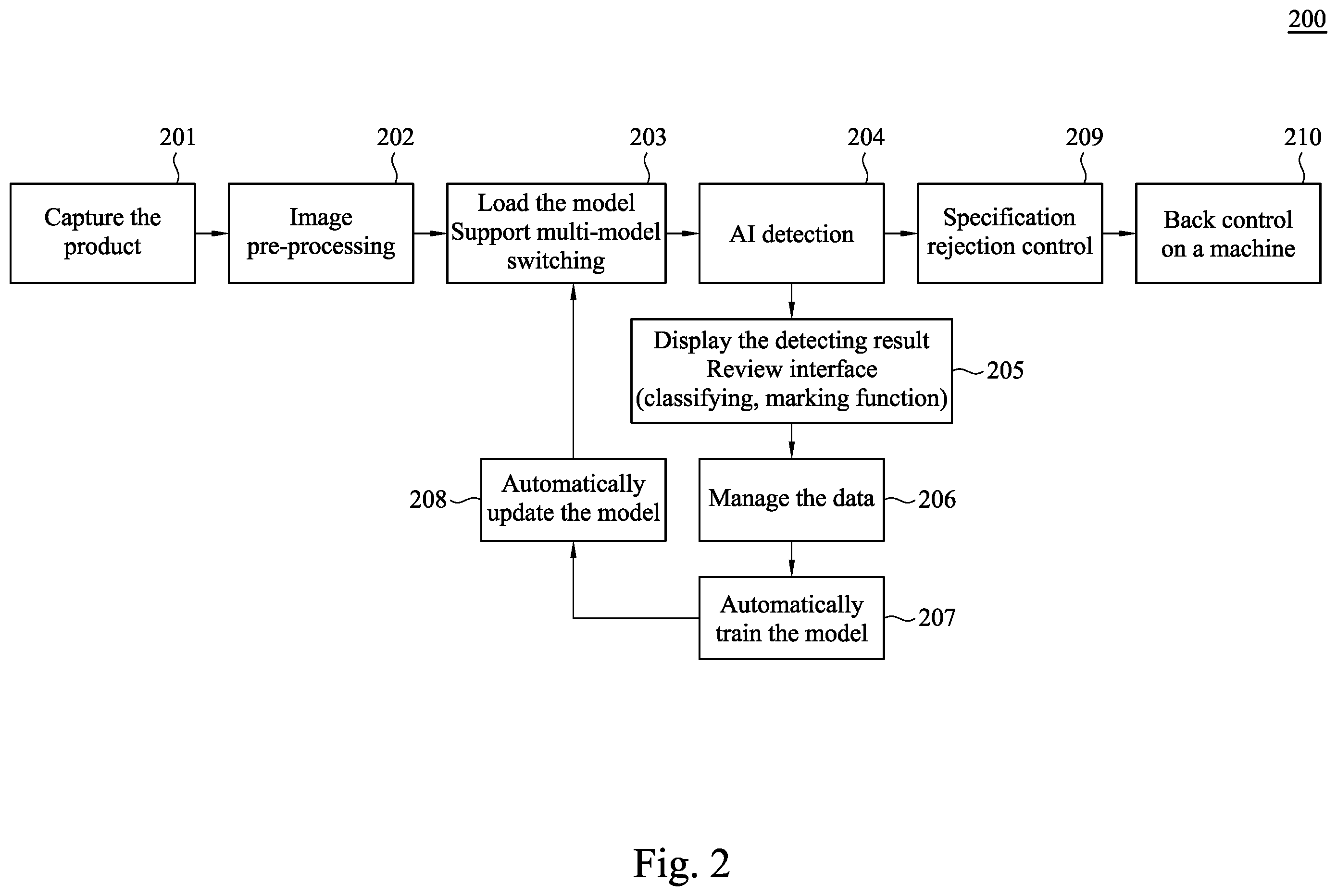 Patent US12586160 Figure 2 – Detecting system and detecting method for image segmenting and classification