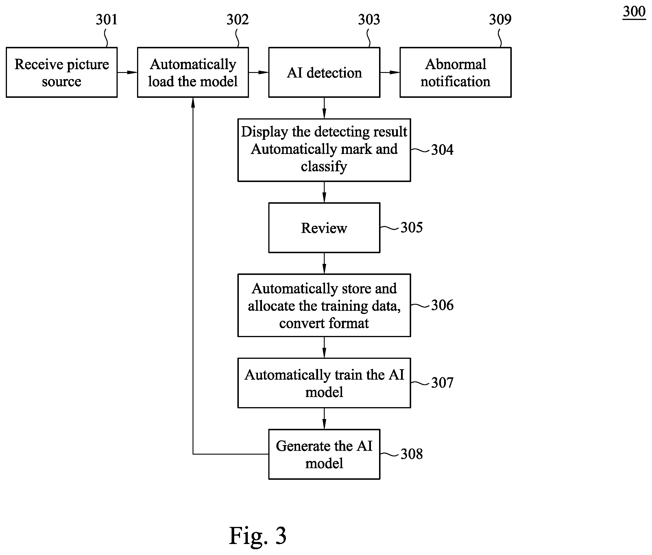Patent US12586160 Figure 3 – Detecting system and detecting method for image segmenting and classification