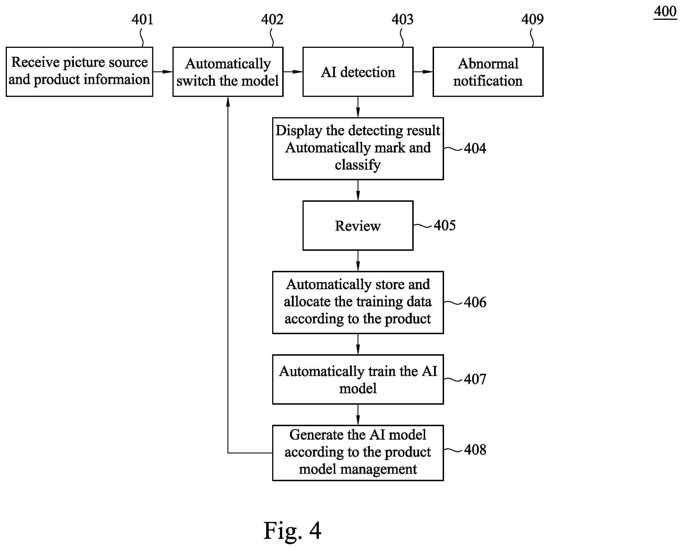 Patent US12586160 Figure 4 – Detecting system and detecting method for image segmenting and classification