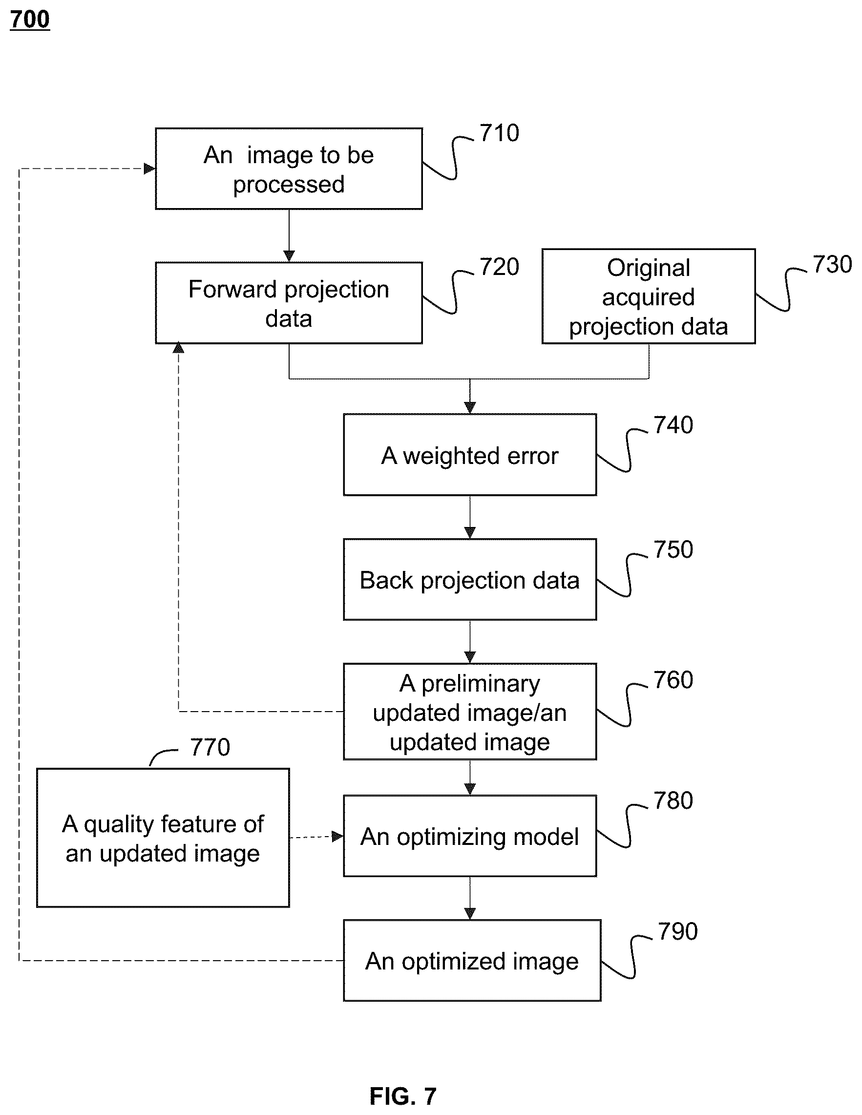 Patent US12586161 Figure 5 – Systems and methods for optimized iterative image reconstruction