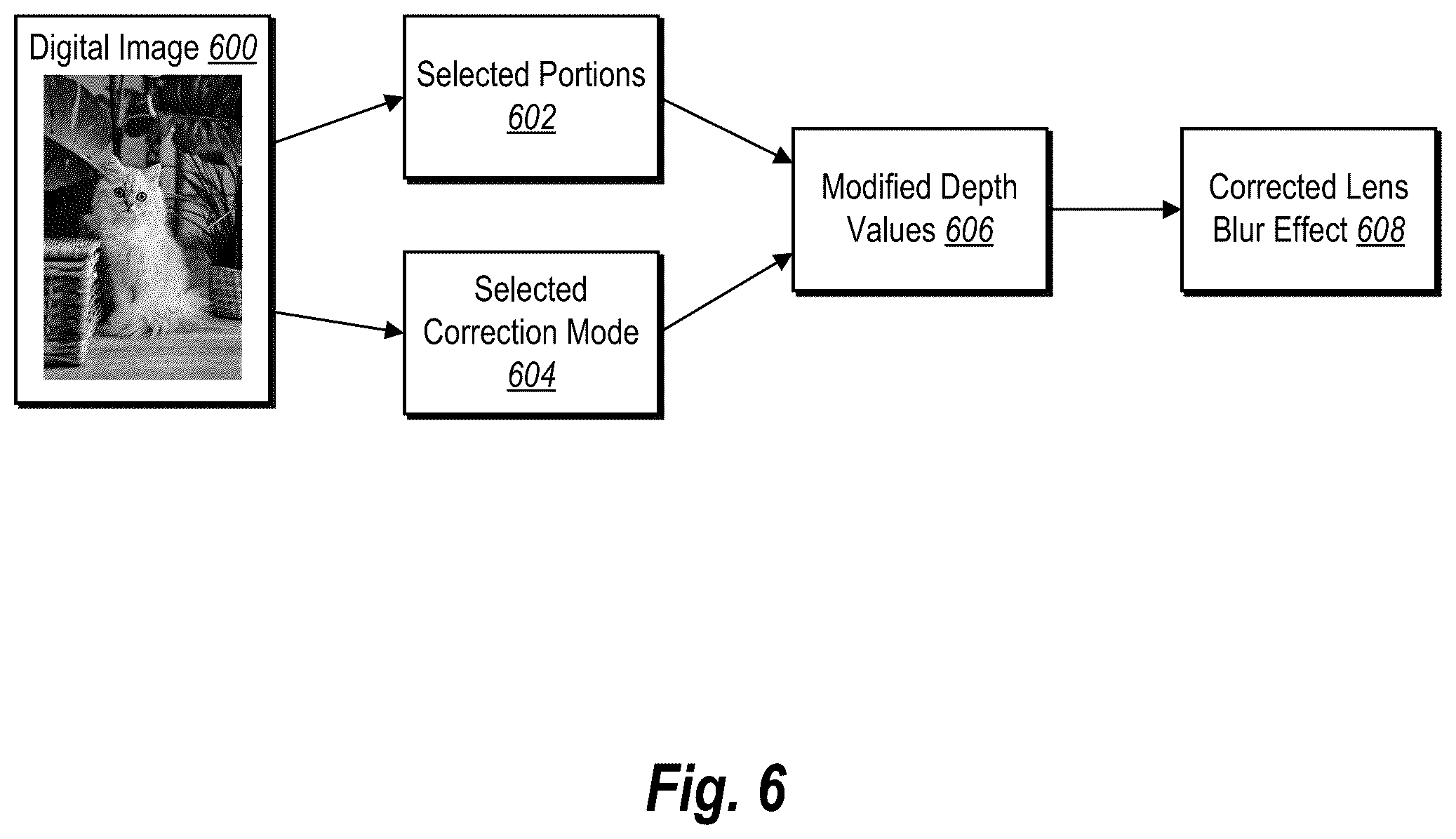 Patent US12586163 Figure 6 – Interactively refining a digital image depth map for non destructive synthetic lens blur