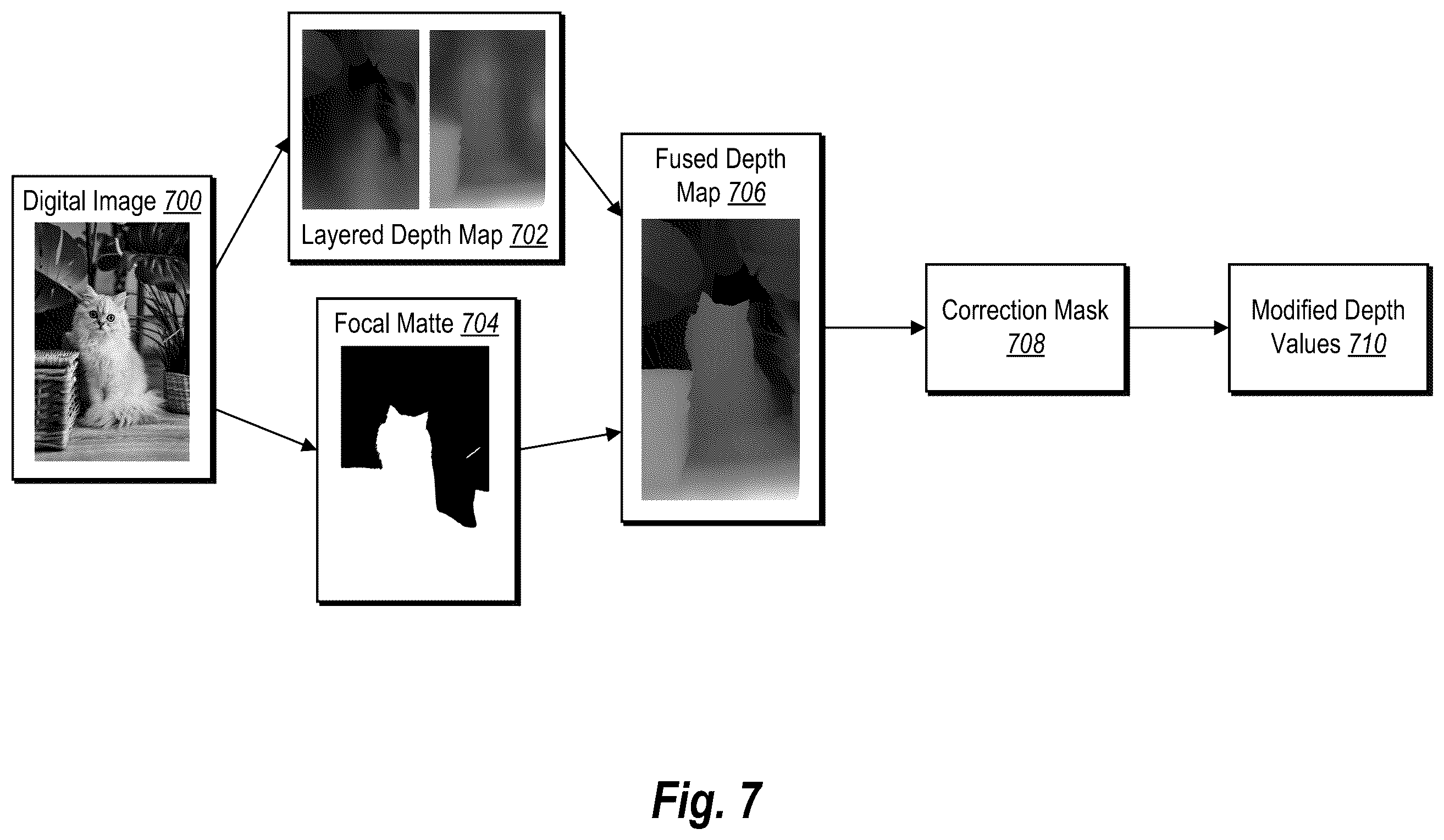 Patent US12586163 Figure 7 – Interactively refining a digital image depth map for non destructive synthetic lens blur