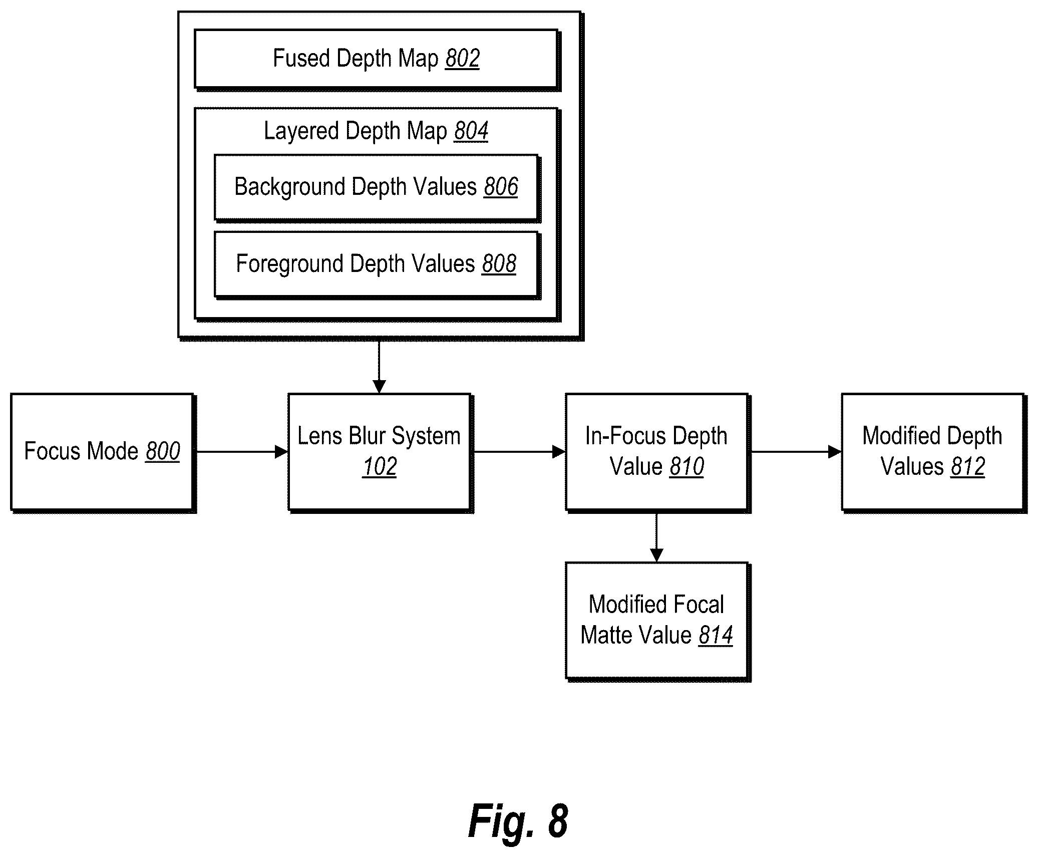 Patent US12586163 Figure 8 – Interactively refining a digital image depth map for non destructive synthetic lens blur