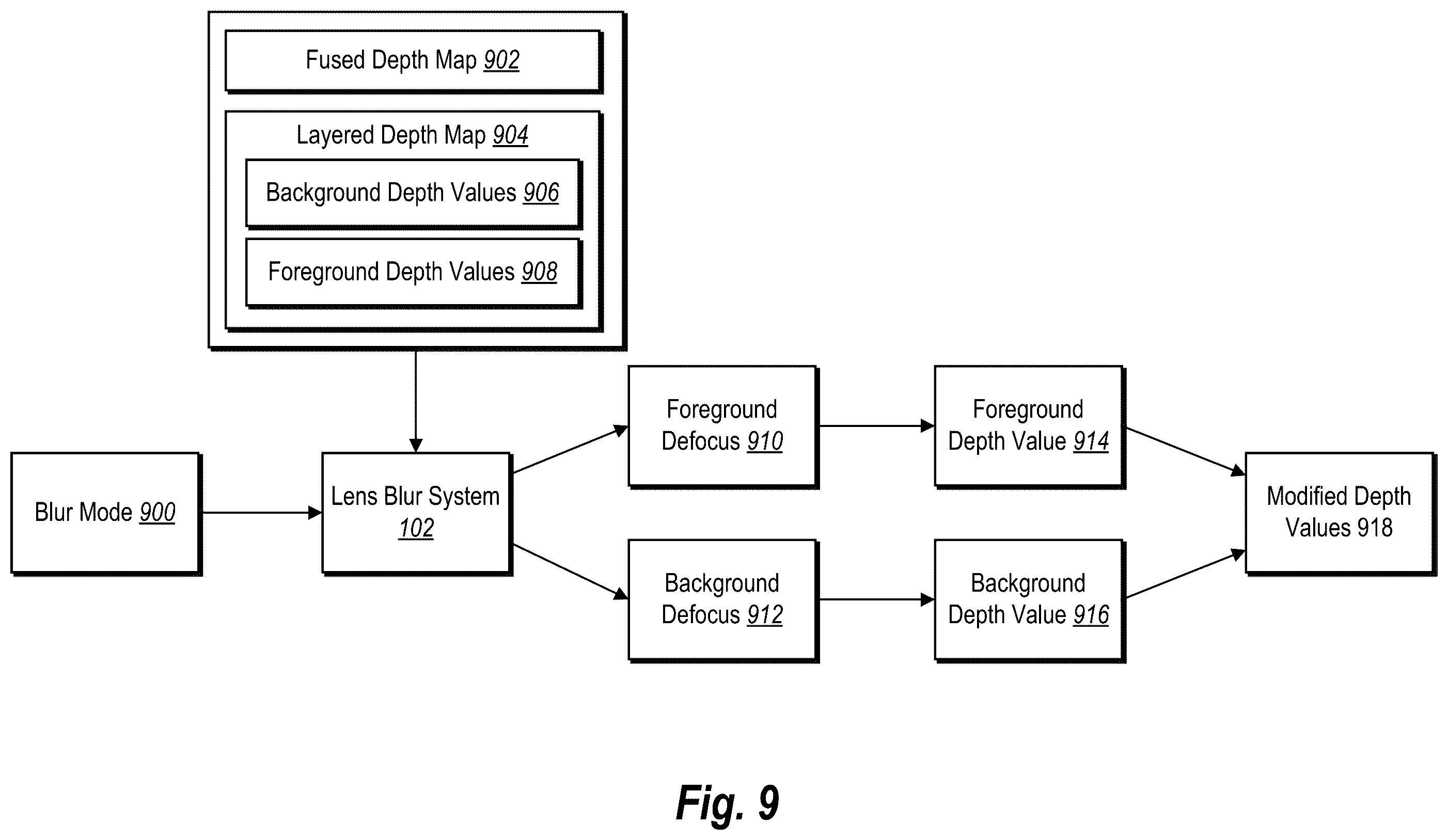 Patent US12586163 Figure 9 – Interactively refining a digital image depth map for non destructive synthetic lens blur