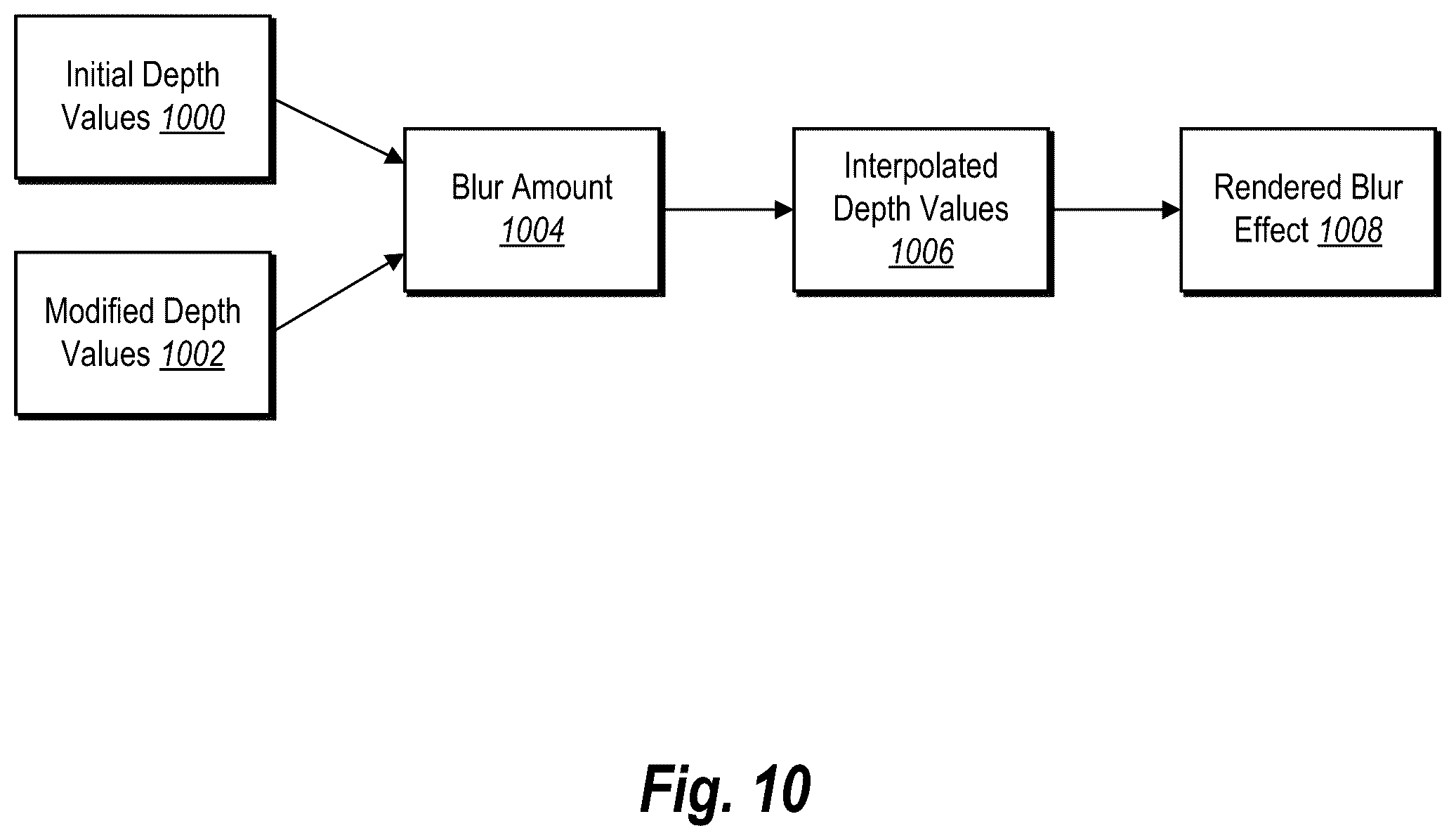 Patent US12586163 Figure 10 – Interactively refining a digital image depth map for non destructive synthetic lens blur