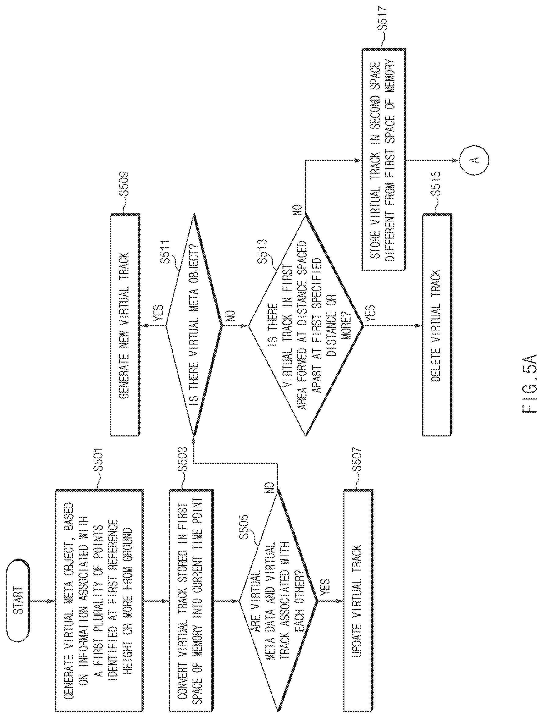 Patent US12586164 Figure 6 – Vehicle control apparatus and method thereof