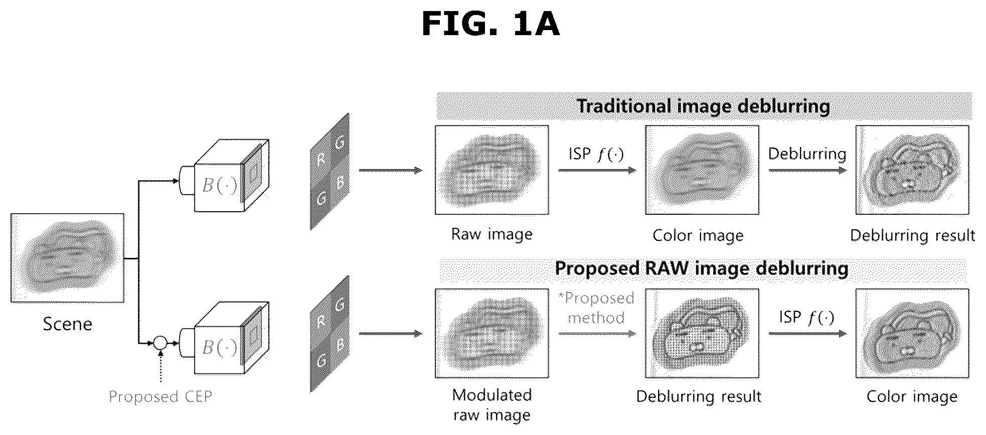 Patent US12586165 — Apparatus and method for reconstructing image using motion deblurring — Figure 1