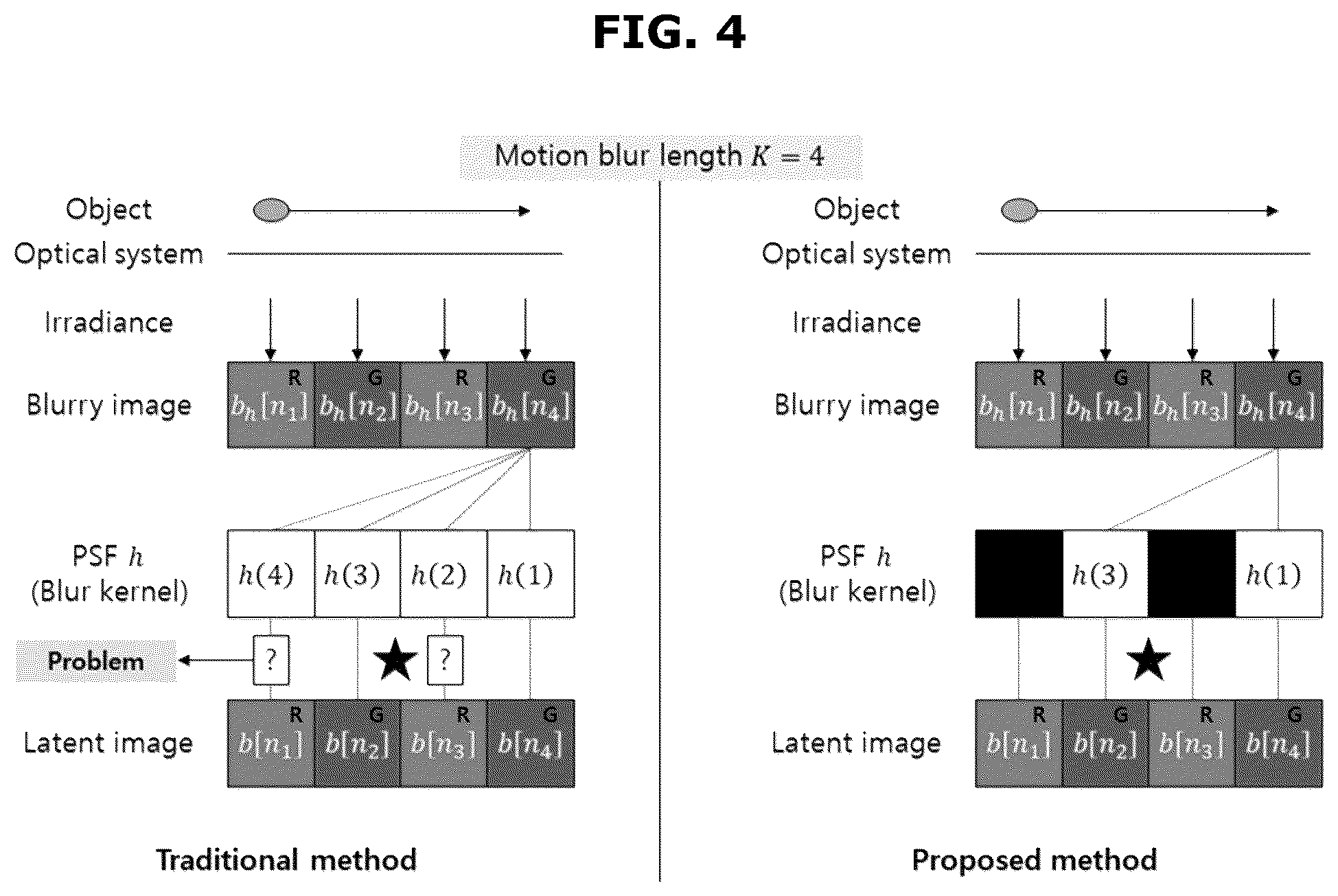 Patent US12586165 Figure 5 – Apparatus and method for reconstructing image using motion deblurring