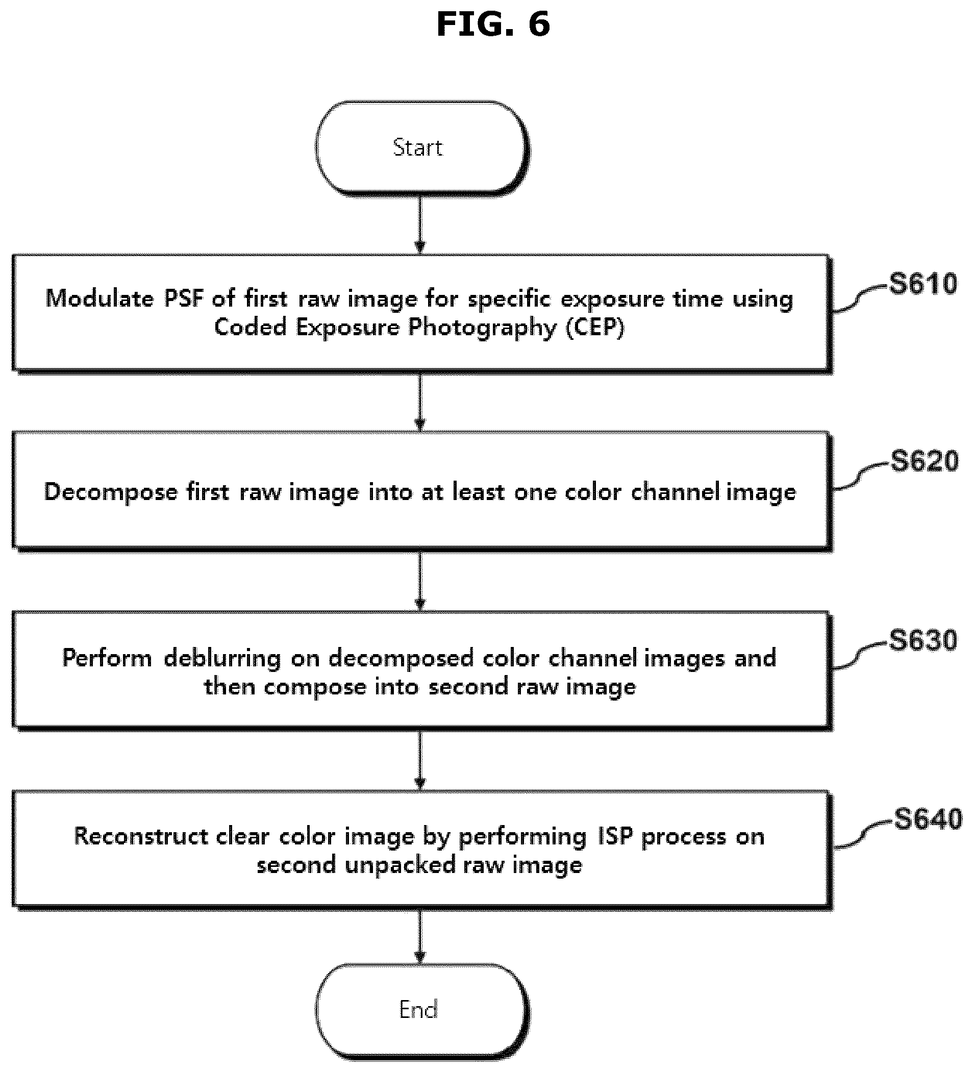 Patent US12586165 Figure 7 – Apparatus and method for reconstructing image using motion deblurring