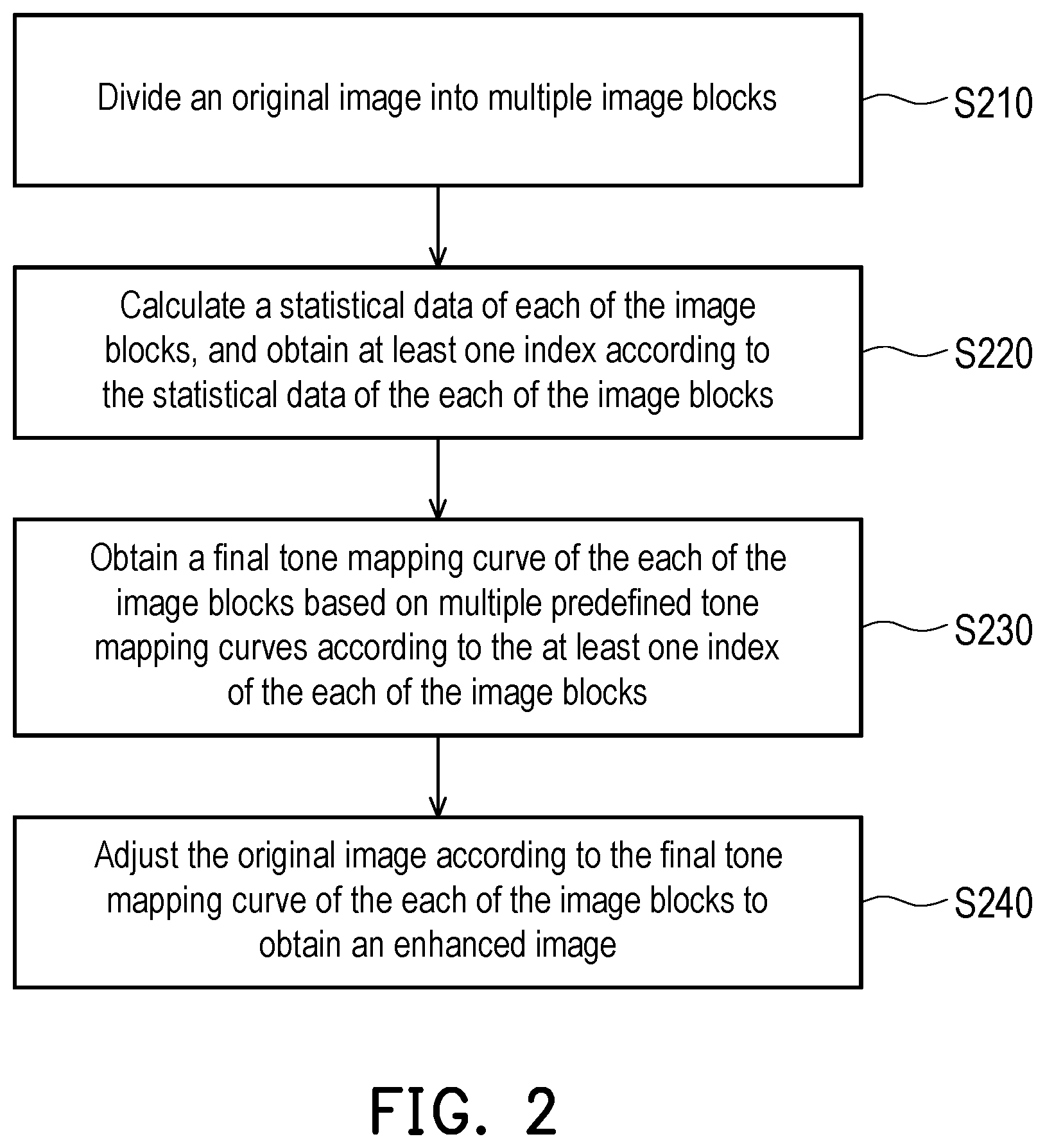 Patent US12586168 Figure 2 – Image enhancement method using statistical index-based tone mapping curve selection and electronic device using the same
