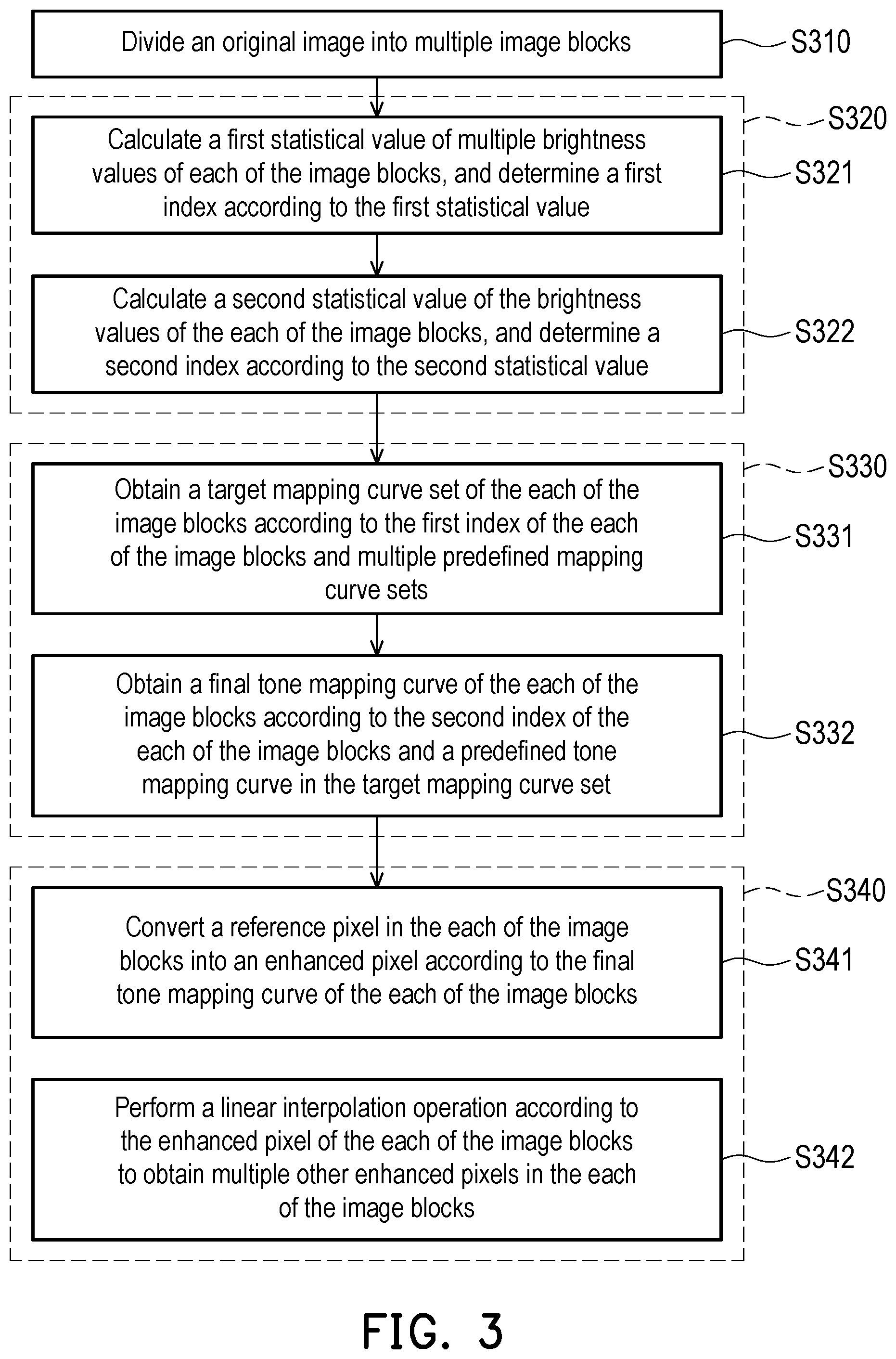 Patent US12586168 Figure 3 – Image enhancement method using statistical index-based tone mapping curve selection and electronic device using the same