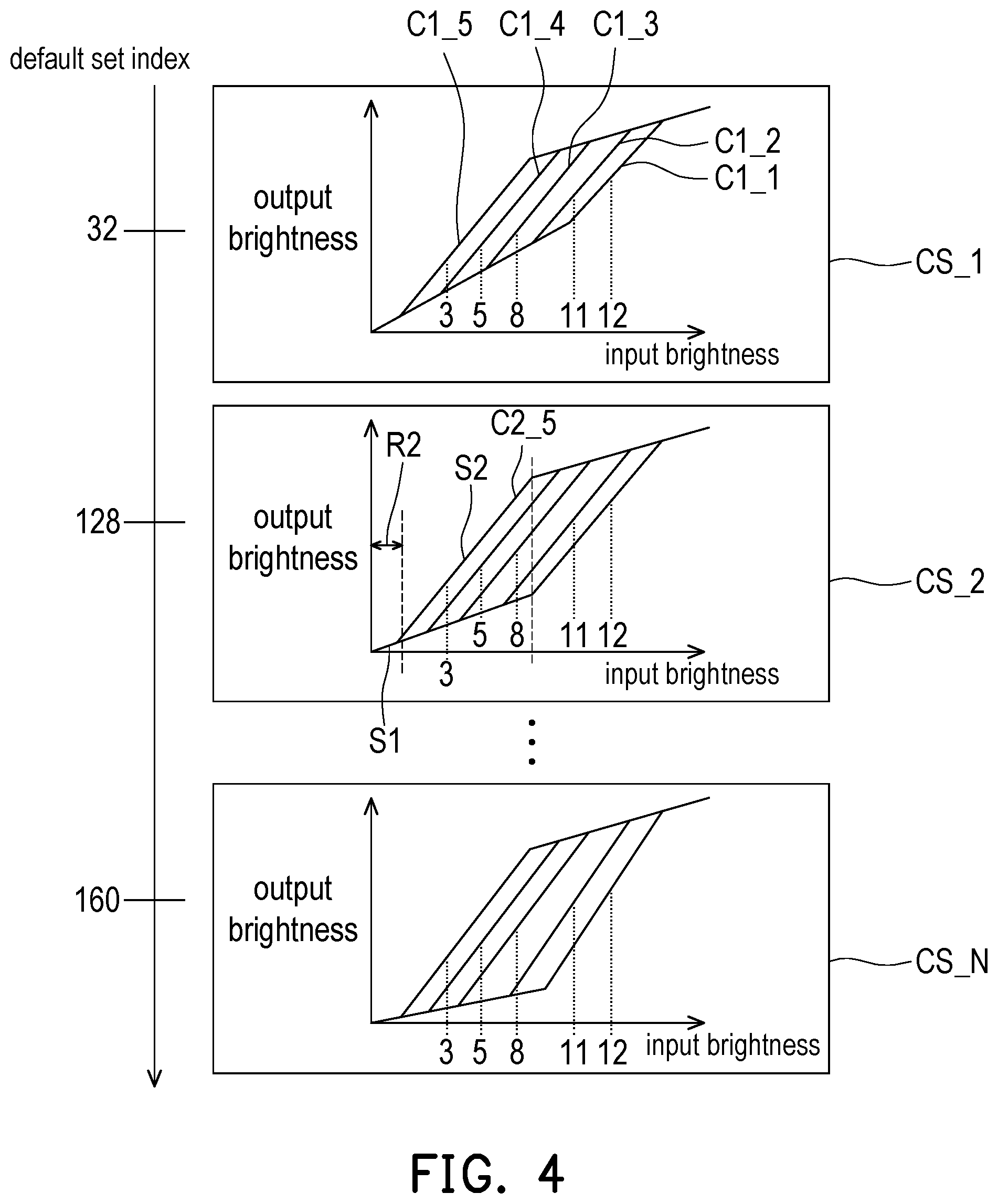 Patent US12586168 Figure 4 – Image enhancement method using statistical index-based tone mapping curve selection and electronic device using the same