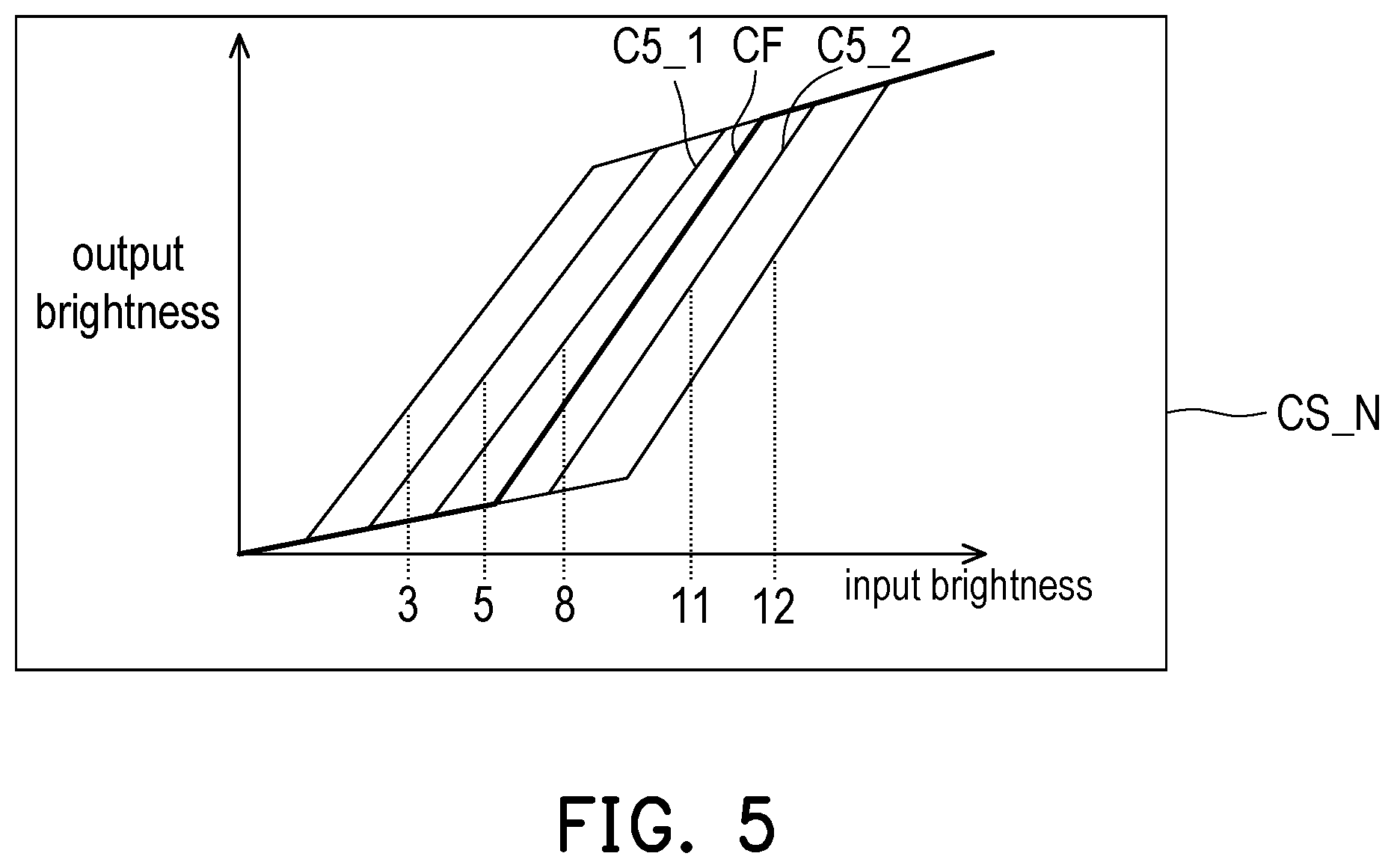 Patent US12586168 Figure 5 – Image enhancement method using statistical index-based tone mapping curve selection and electronic device using the same