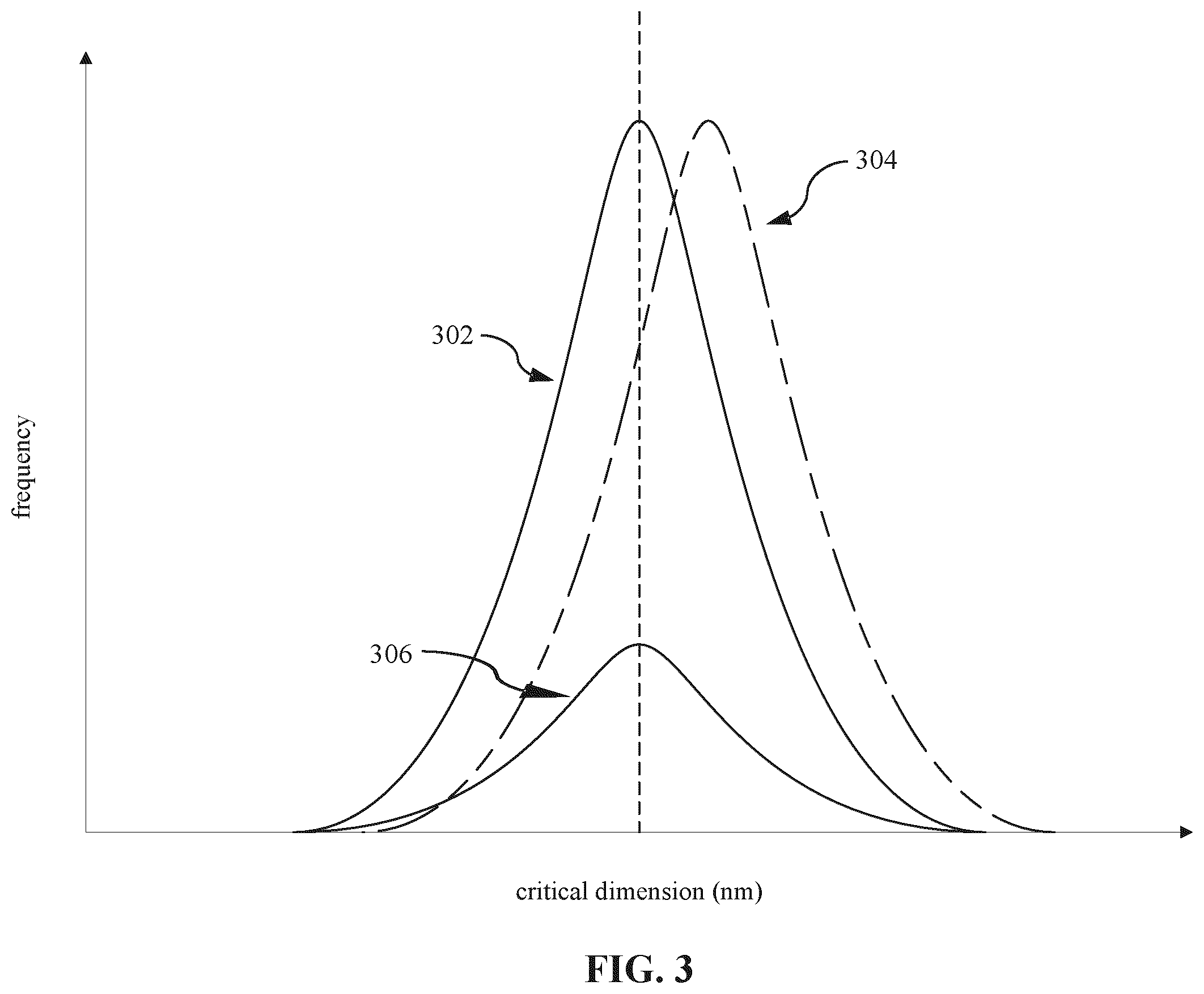Patent US12586170 Figure 3 – System and method for generating predictive images for wafer inspection using machine learning