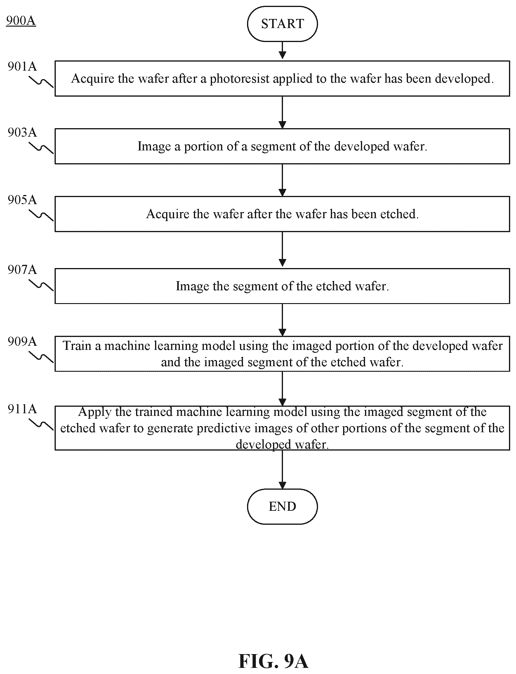 Patent US12586170 Figure 12 – System and method for generating predictive images for wafer inspection using machine learning