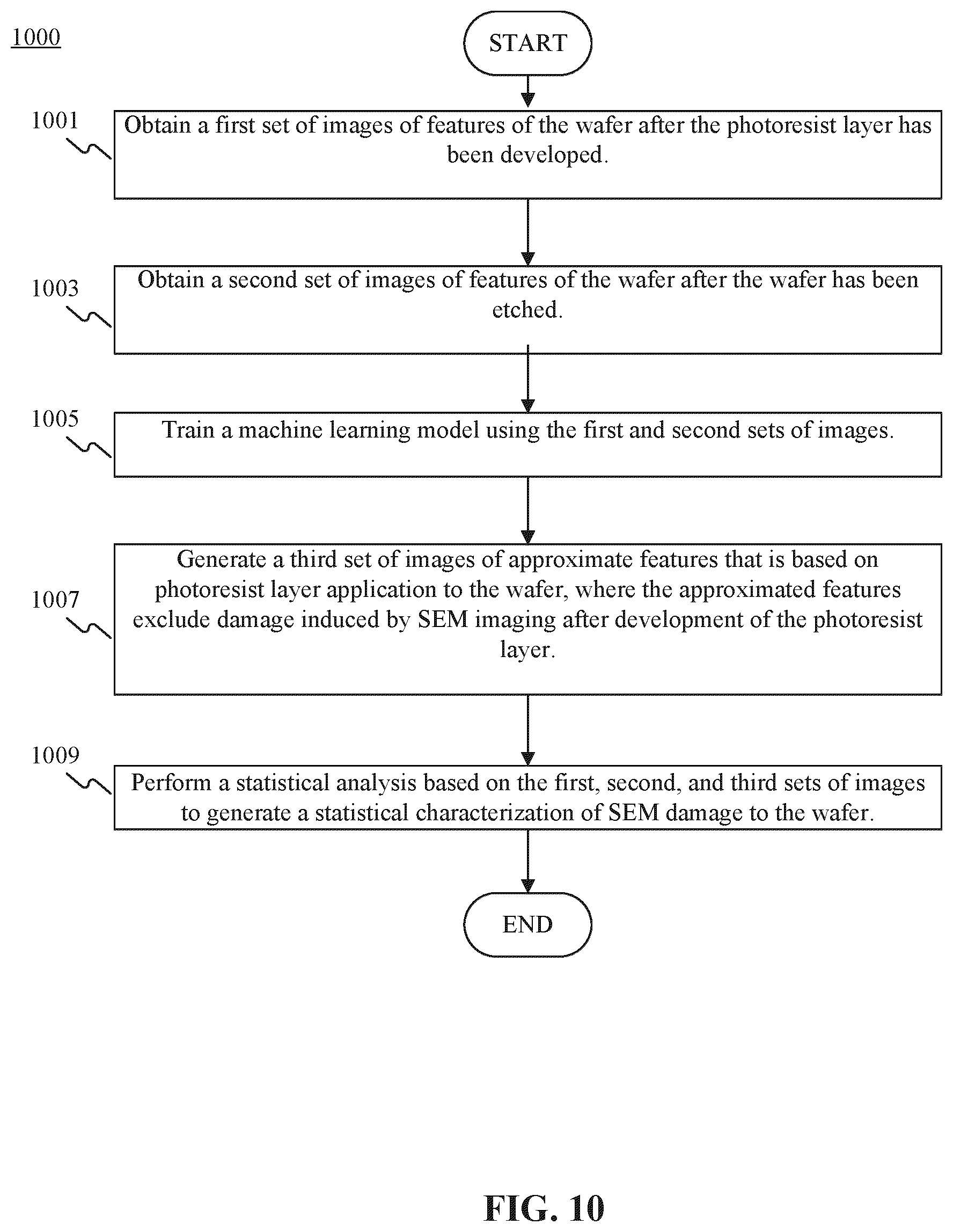 Patent US12586170 Figure 14 – System and method for generating predictive images for wafer inspection using machine learning