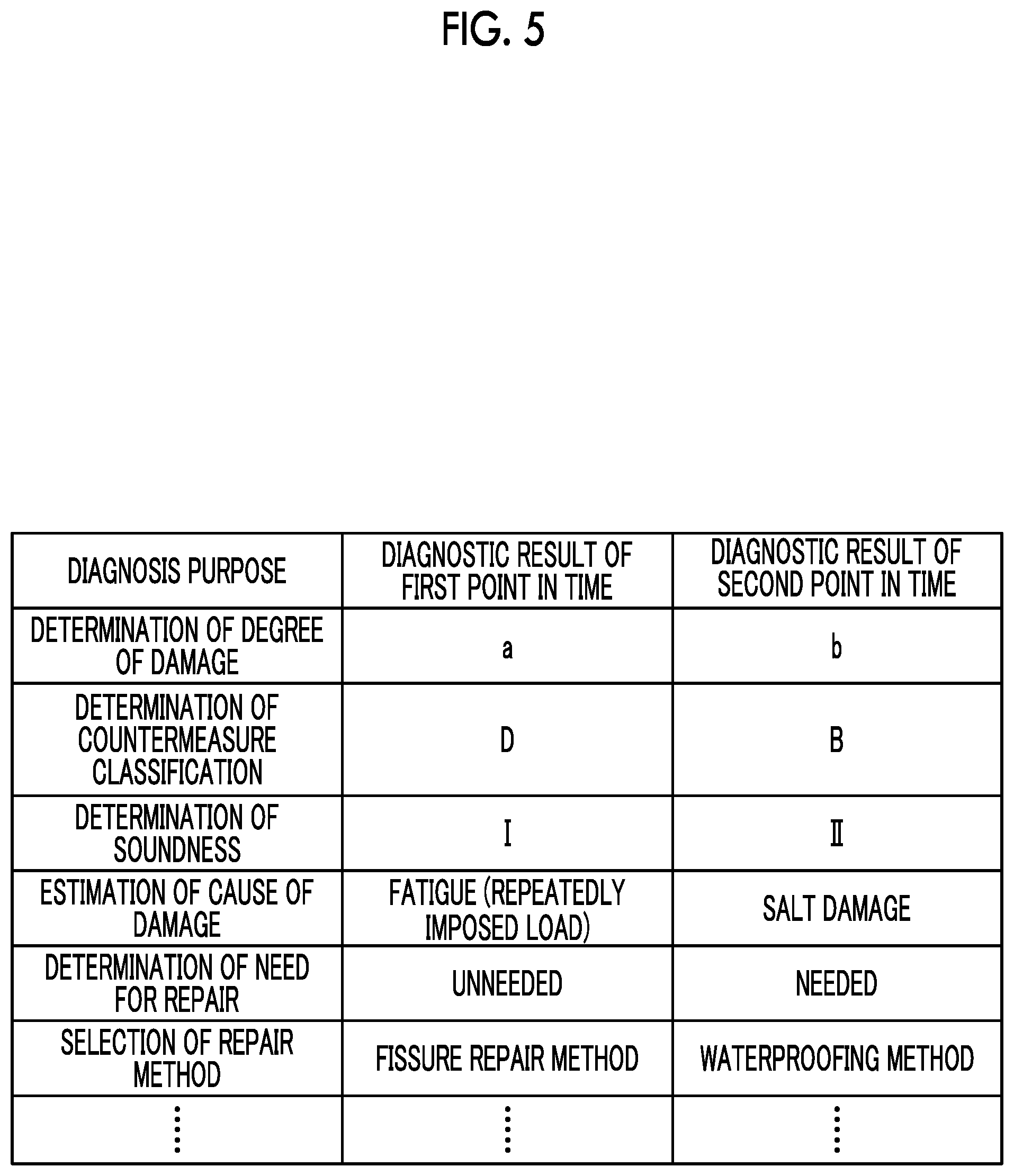 Patent US12586172 Figure 5 – Structure diagnostic case presentation device, method, and program