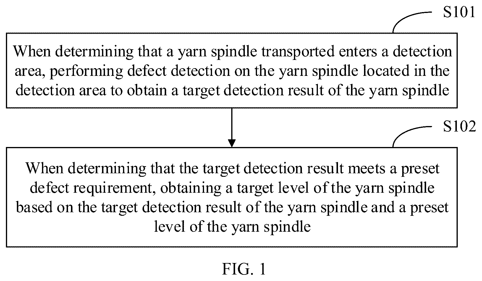 Patent US12586174 Figure 1 – Method for processing yarn spindle data, electronic device and storage medium