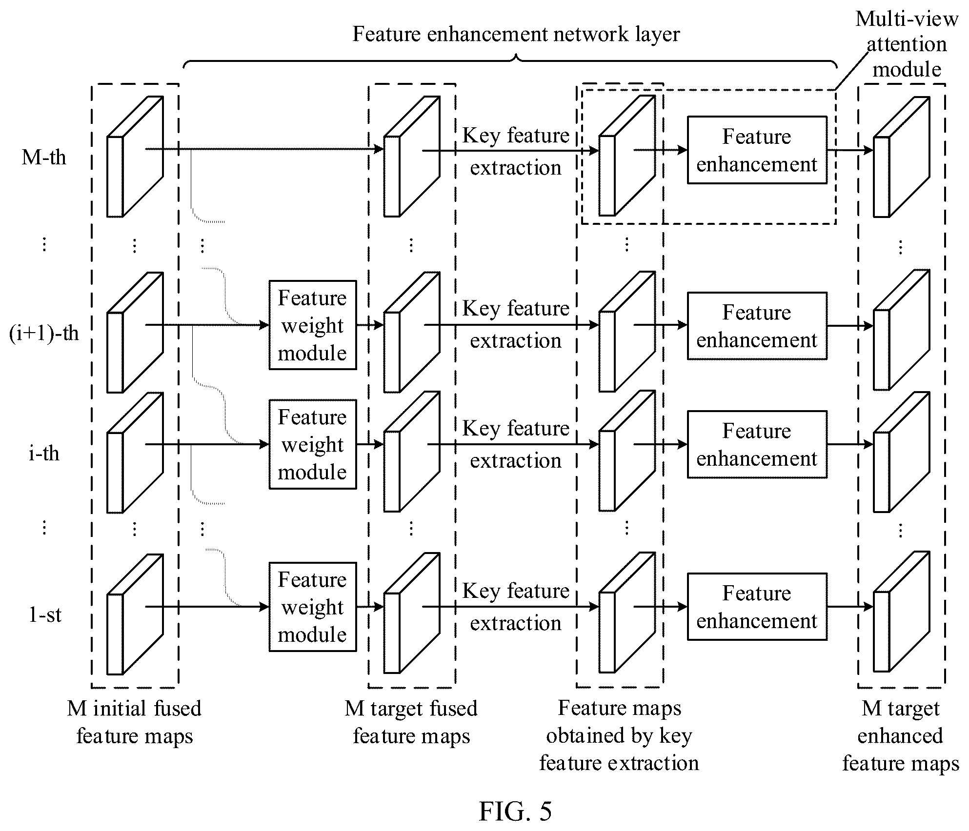Patent US12586174 Figure 5 – Method for processing yarn spindle data, electronic device and storage medium