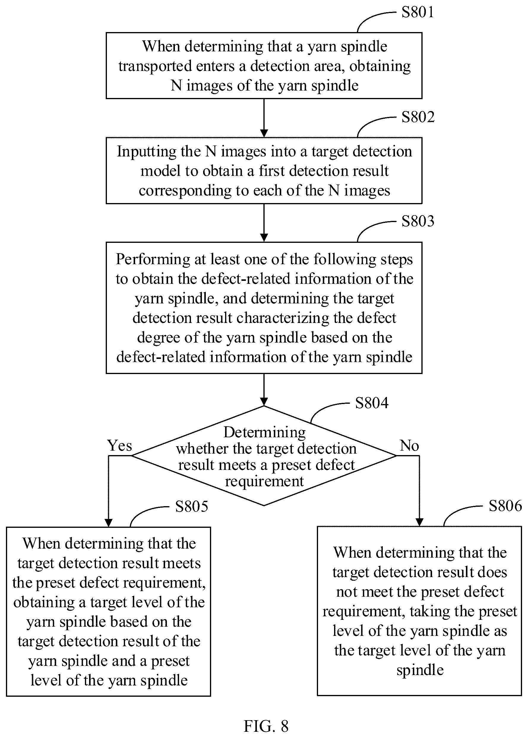Patent US12586174 Figure 8 – Method for processing yarn spindle data, electronic device and storage medium