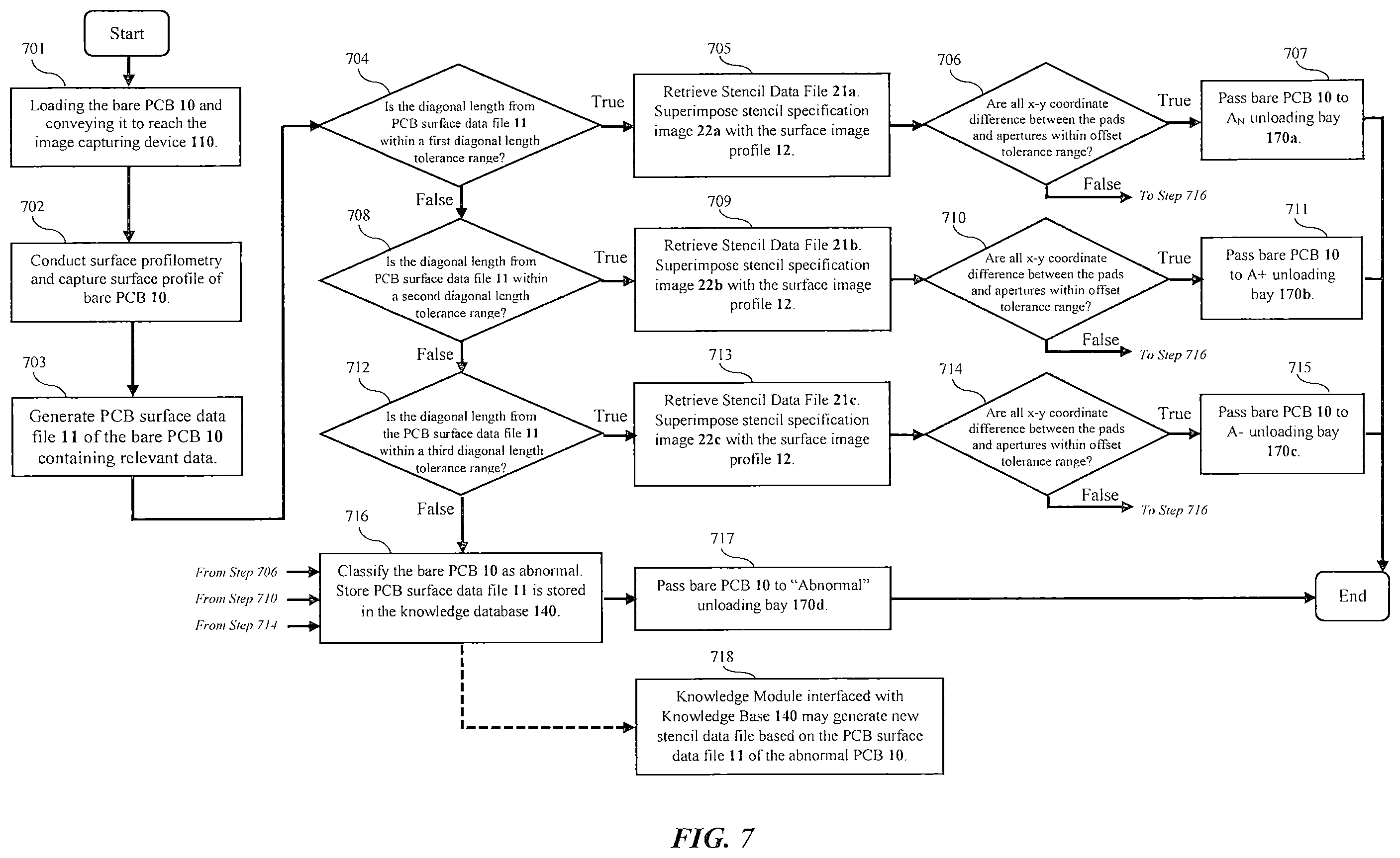 Patent US12586175 Figure 5 – Apparatus, system and method for determining a match condition for a printed circuit board to a stencil